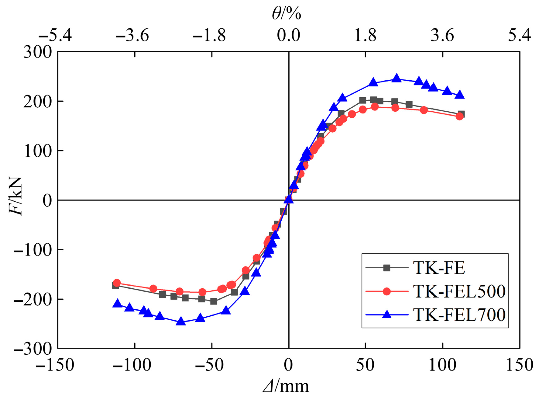 Buildings 16 00114 g021