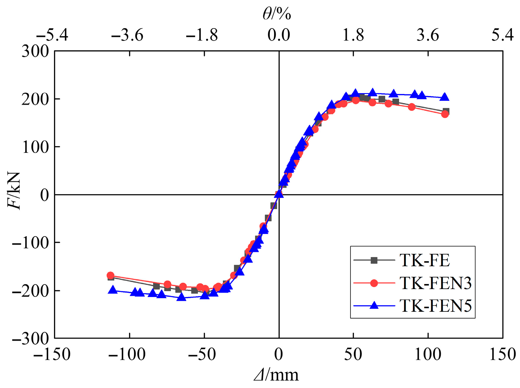 Buildings 16 00114 g022