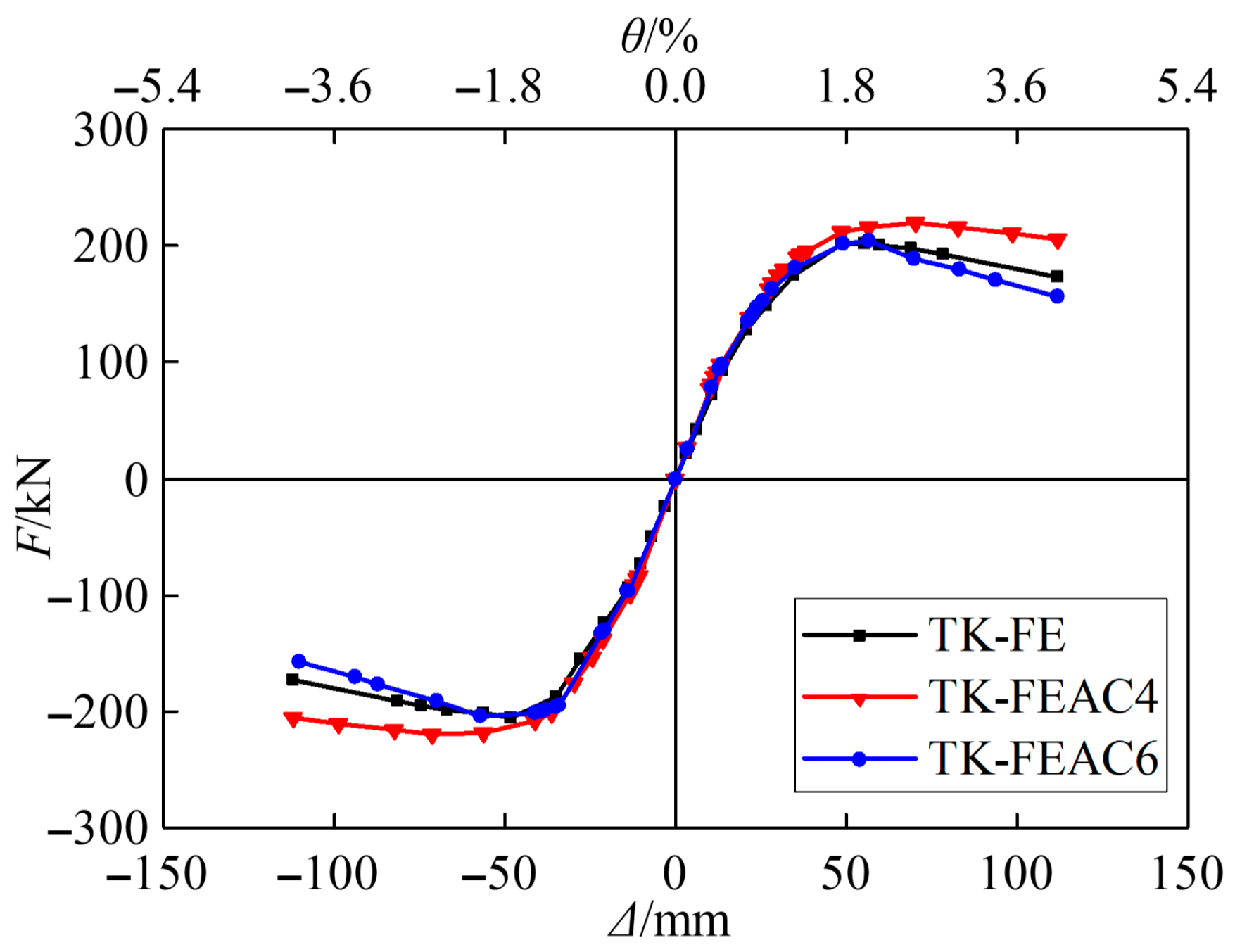 Buildings 16 00114 g024