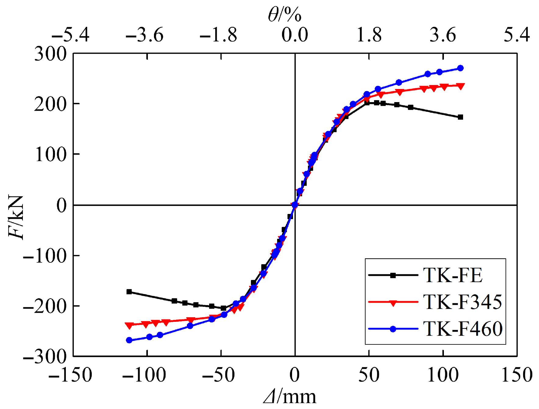 Buildings 16 00114 g025