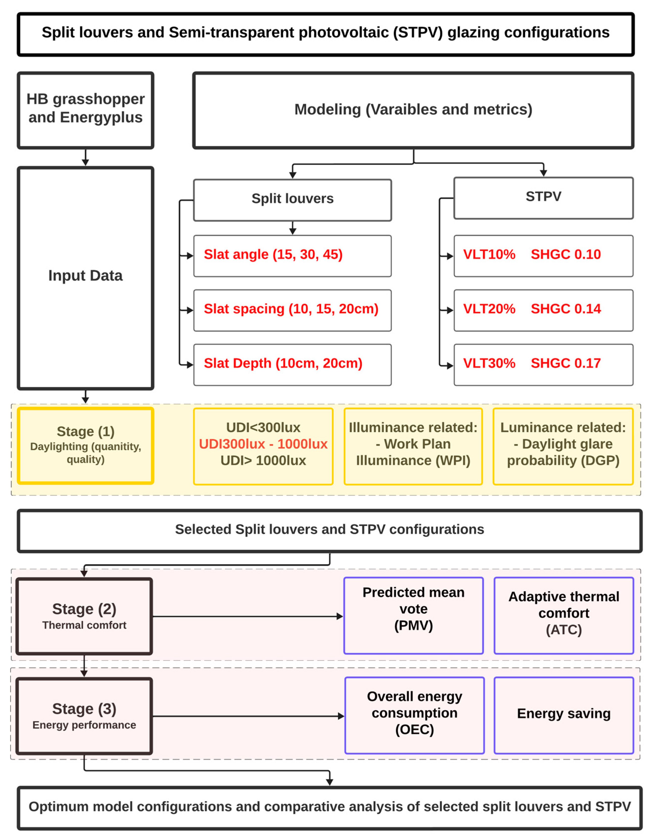 Buildings 16 00117 g002