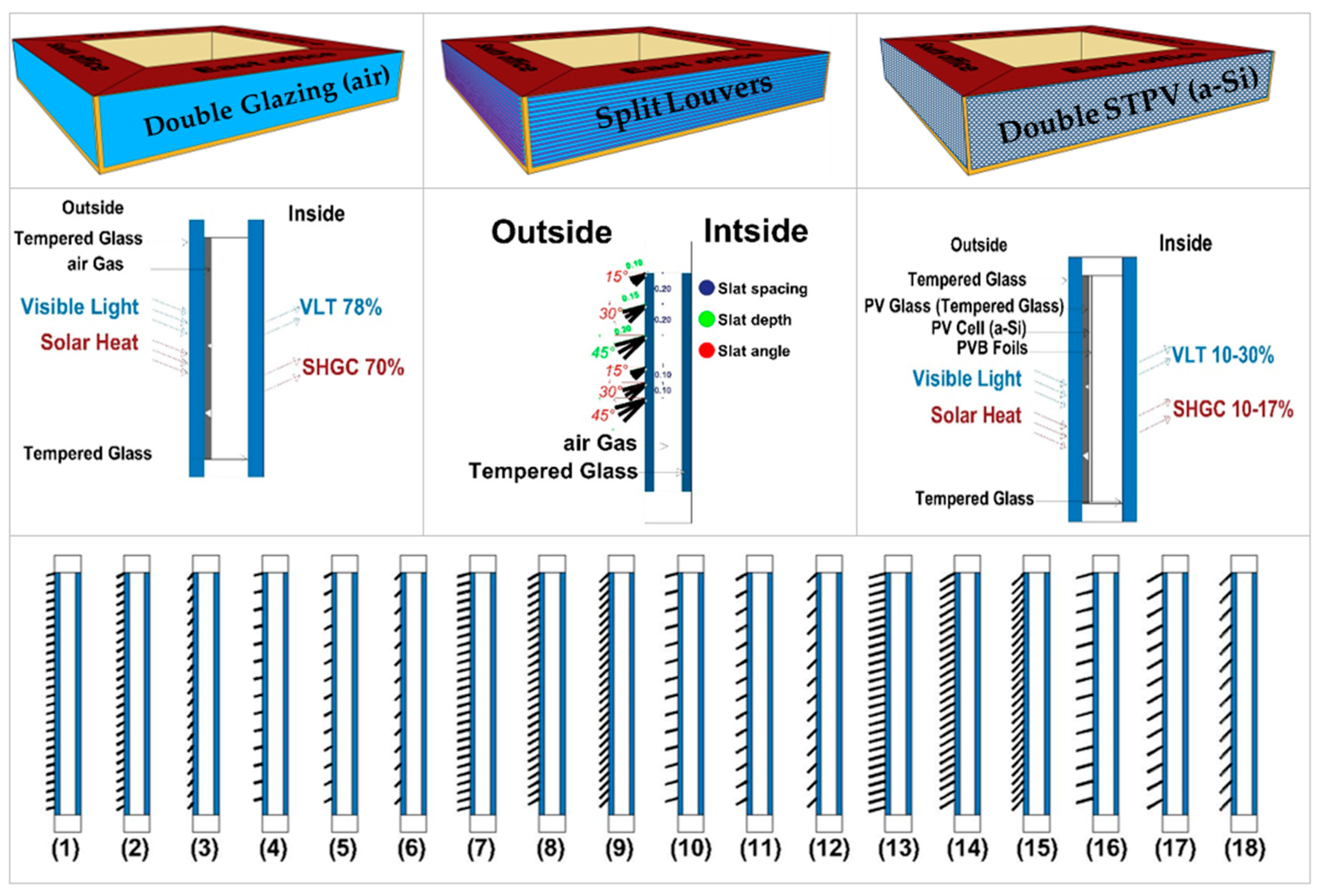 Buildings 16 00117 g005
