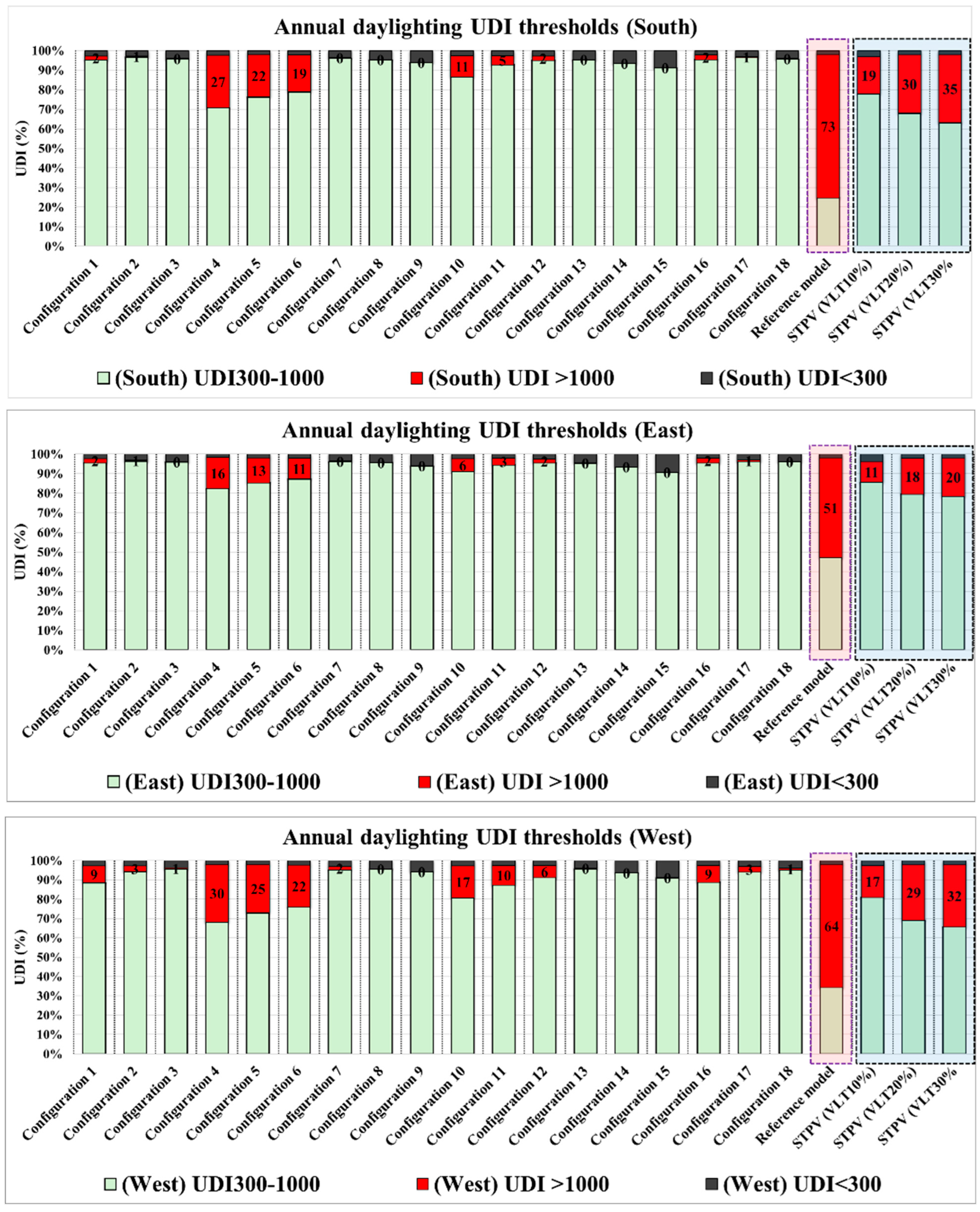 Buildings 16 00117 g006