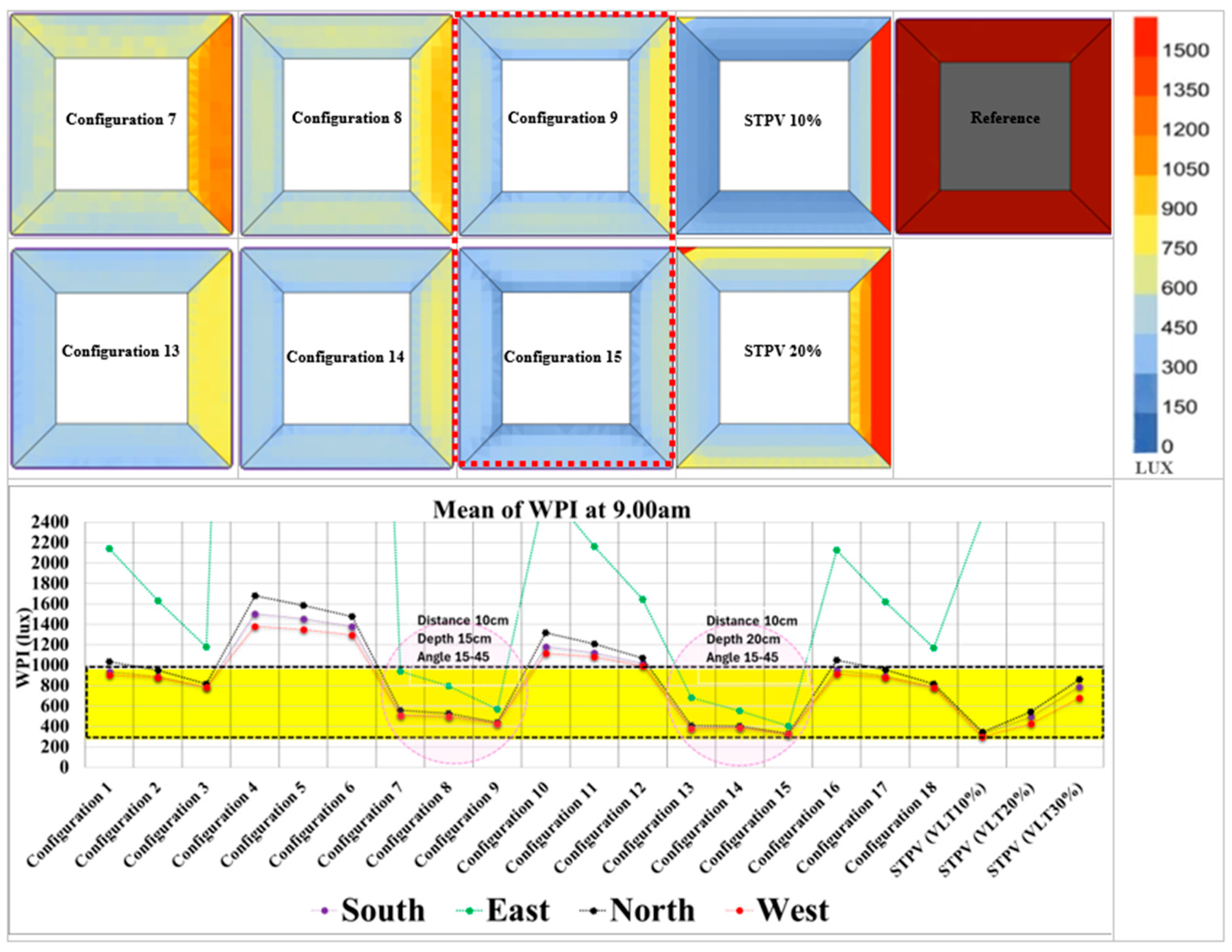 Buildings 16 00117 g007