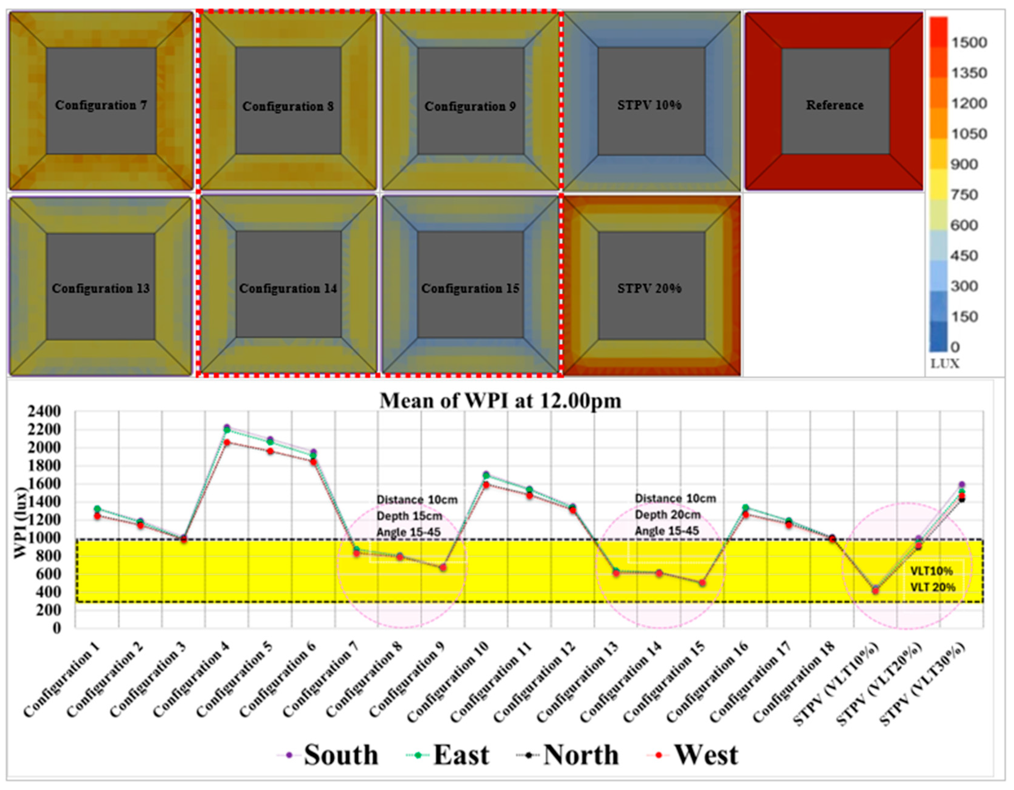 Buildings 16 00117 g008