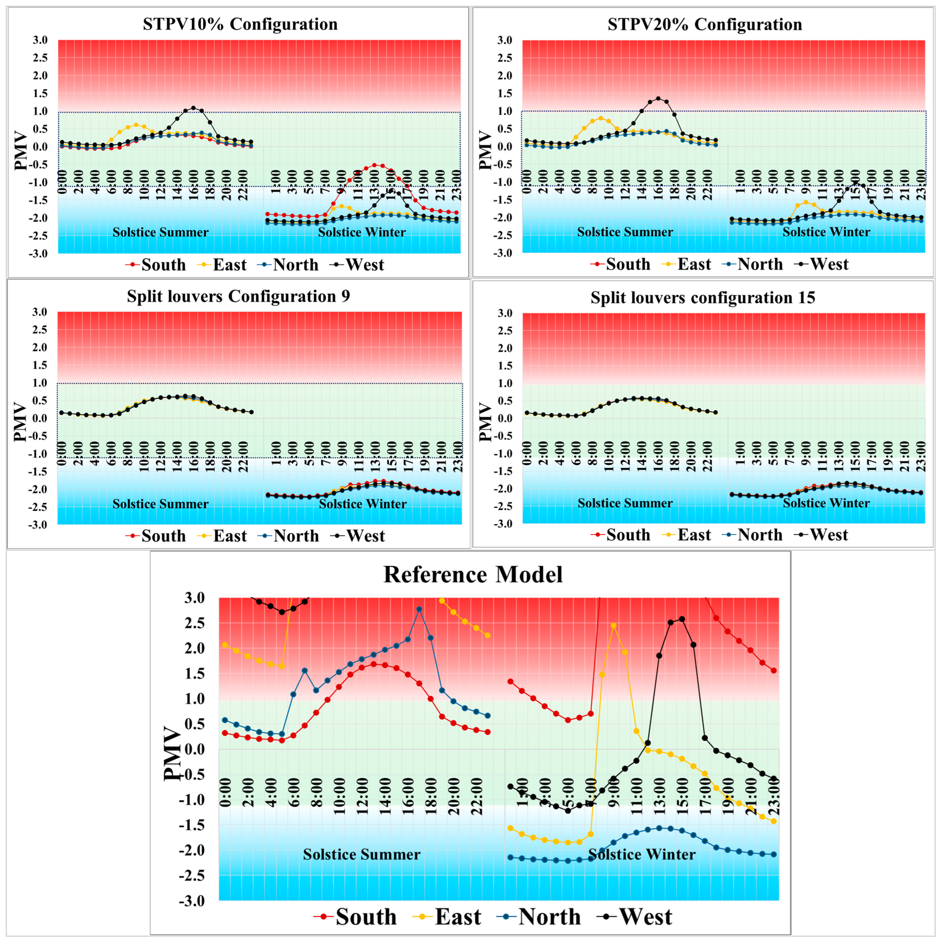 Buildings 16 00117 g010