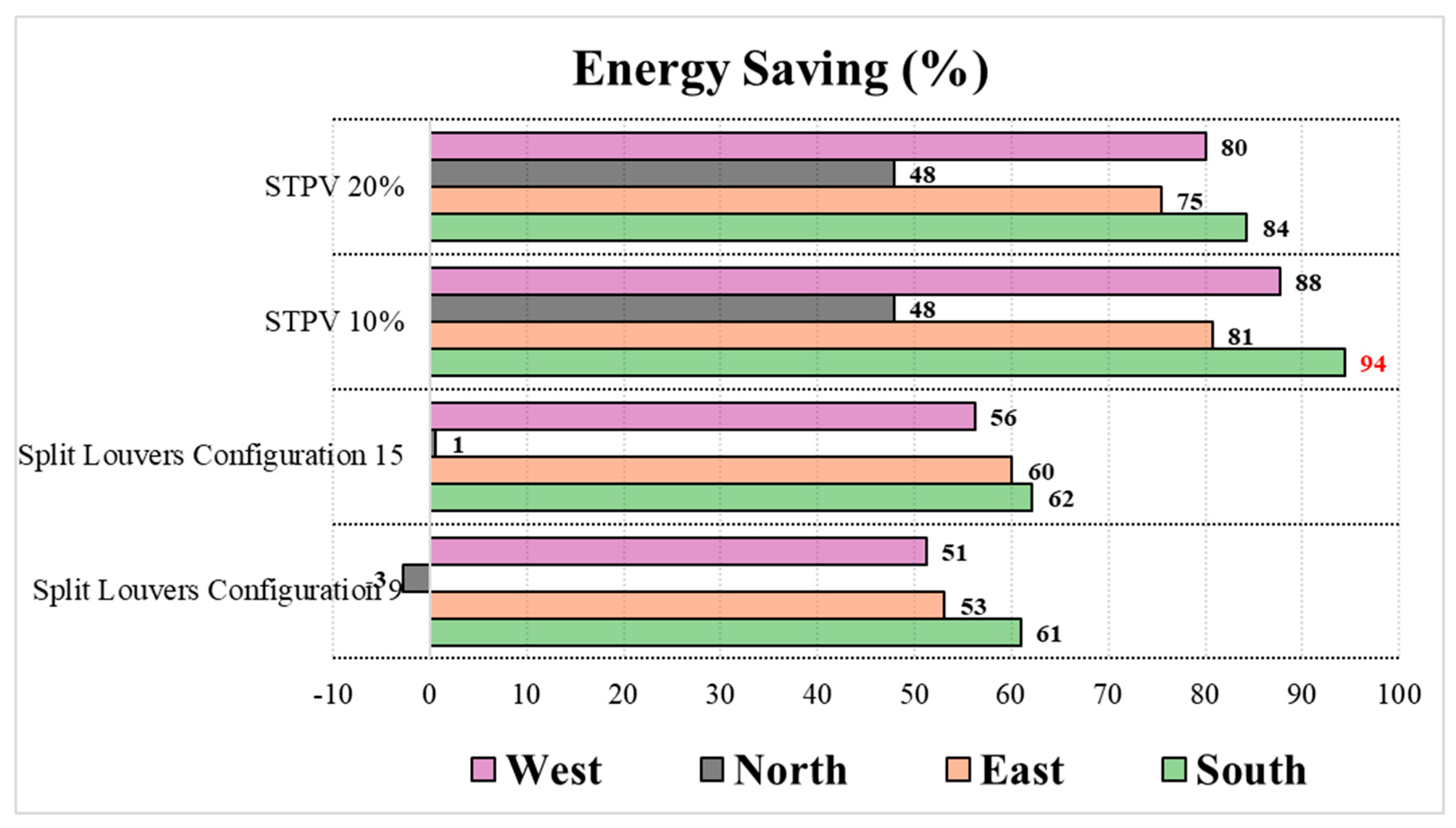 Buildings 16 00117 g012