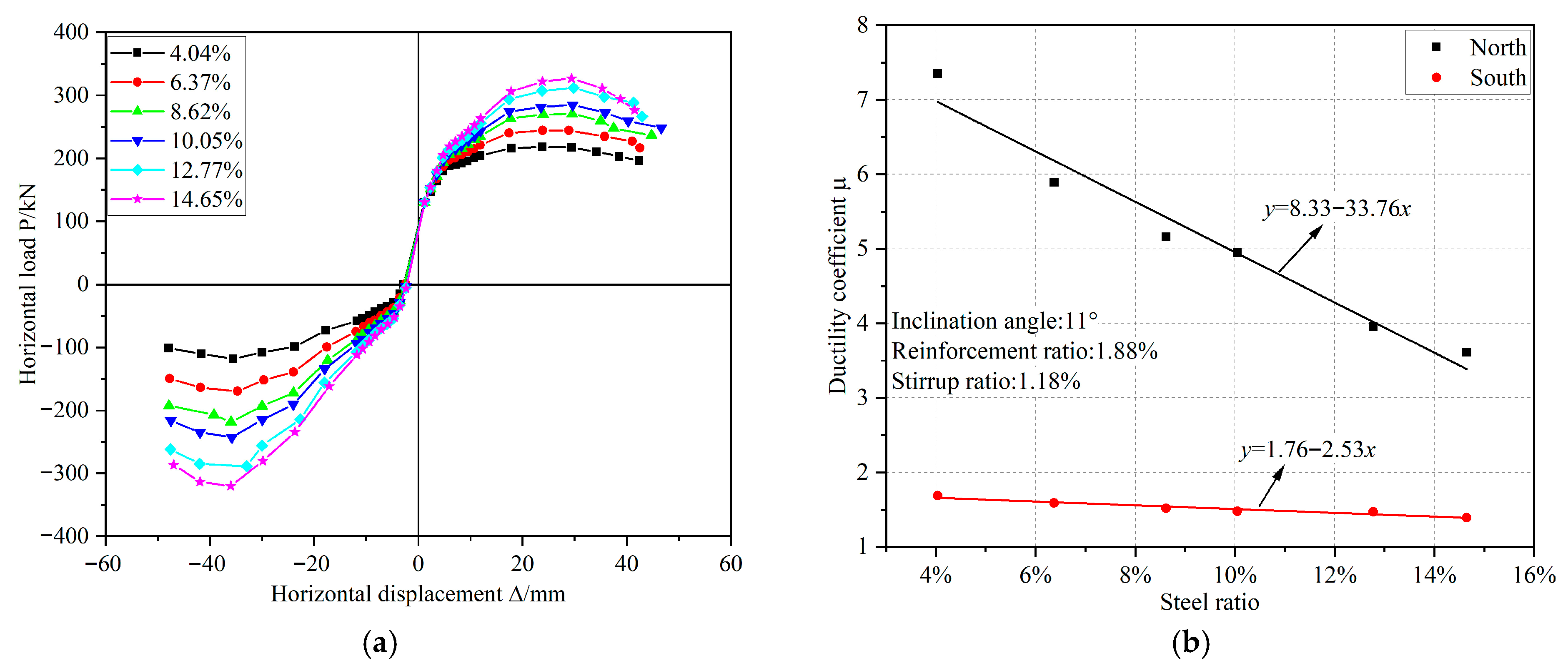 Buildings 16 00126 g015a