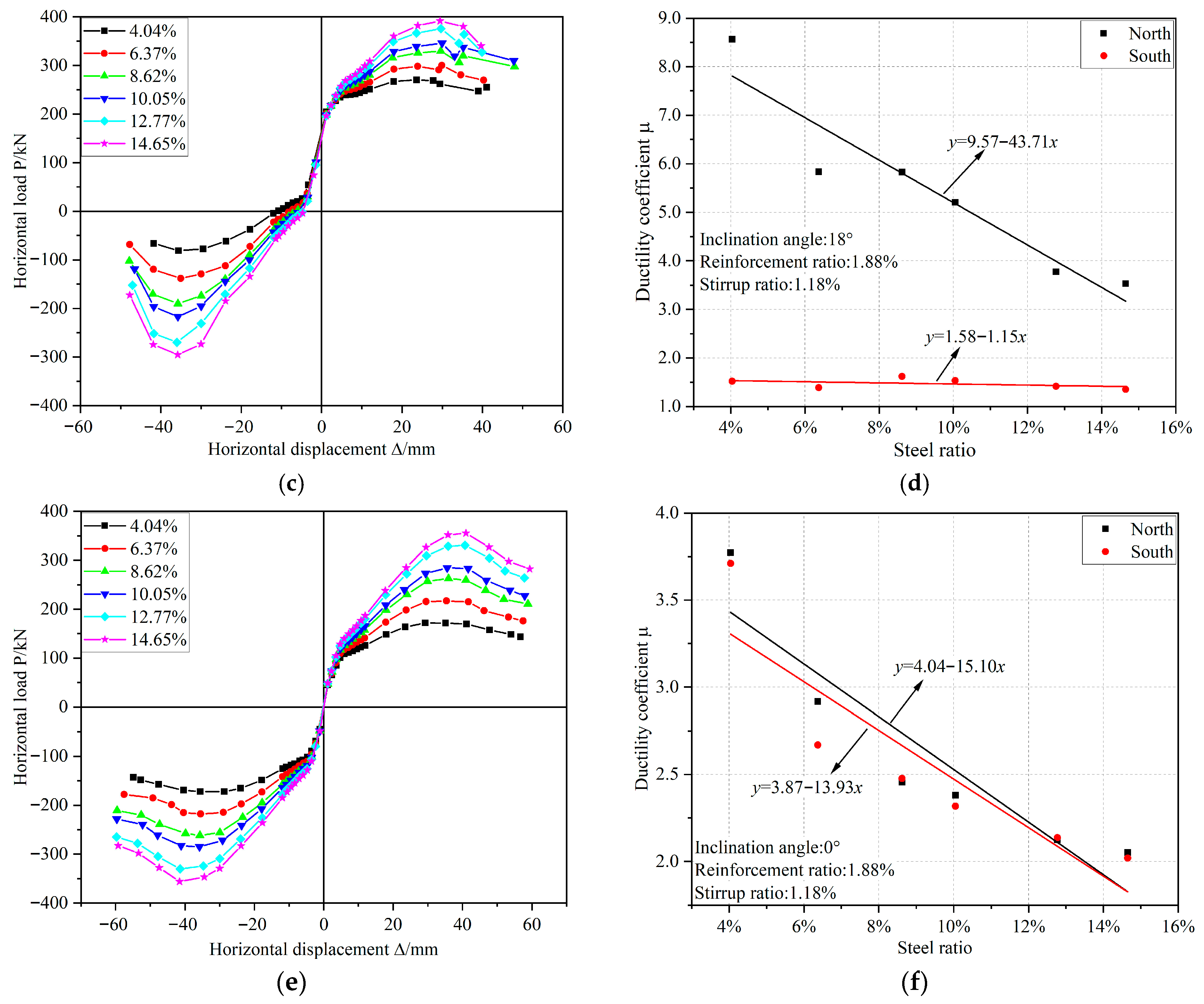 Buildings 16 00126 g015b
