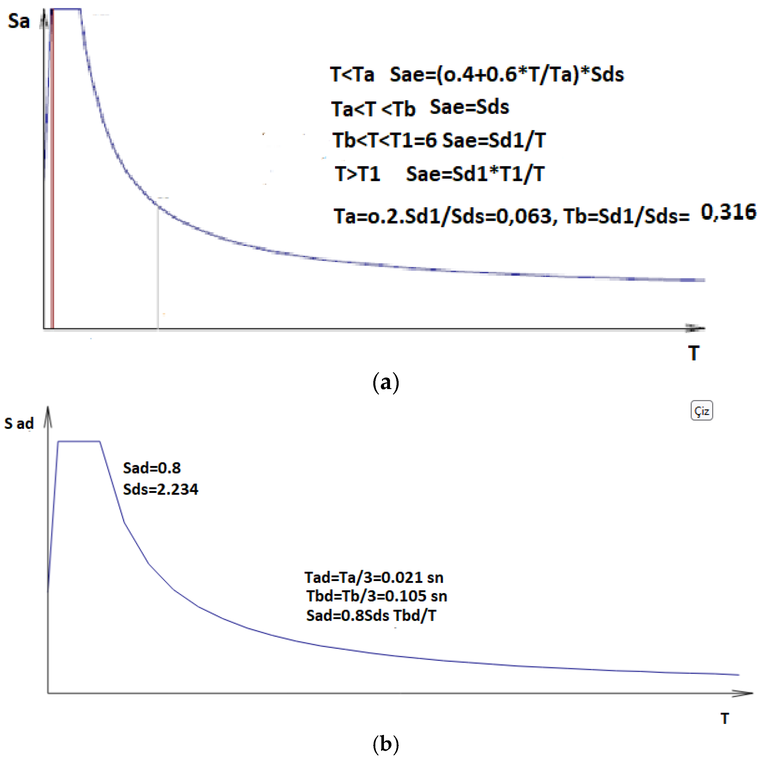 Buildings 16 00127 g006