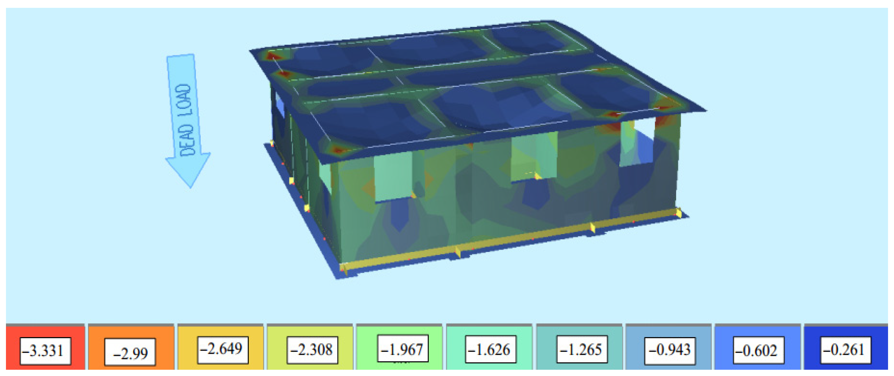Buildings 16 00127 g007