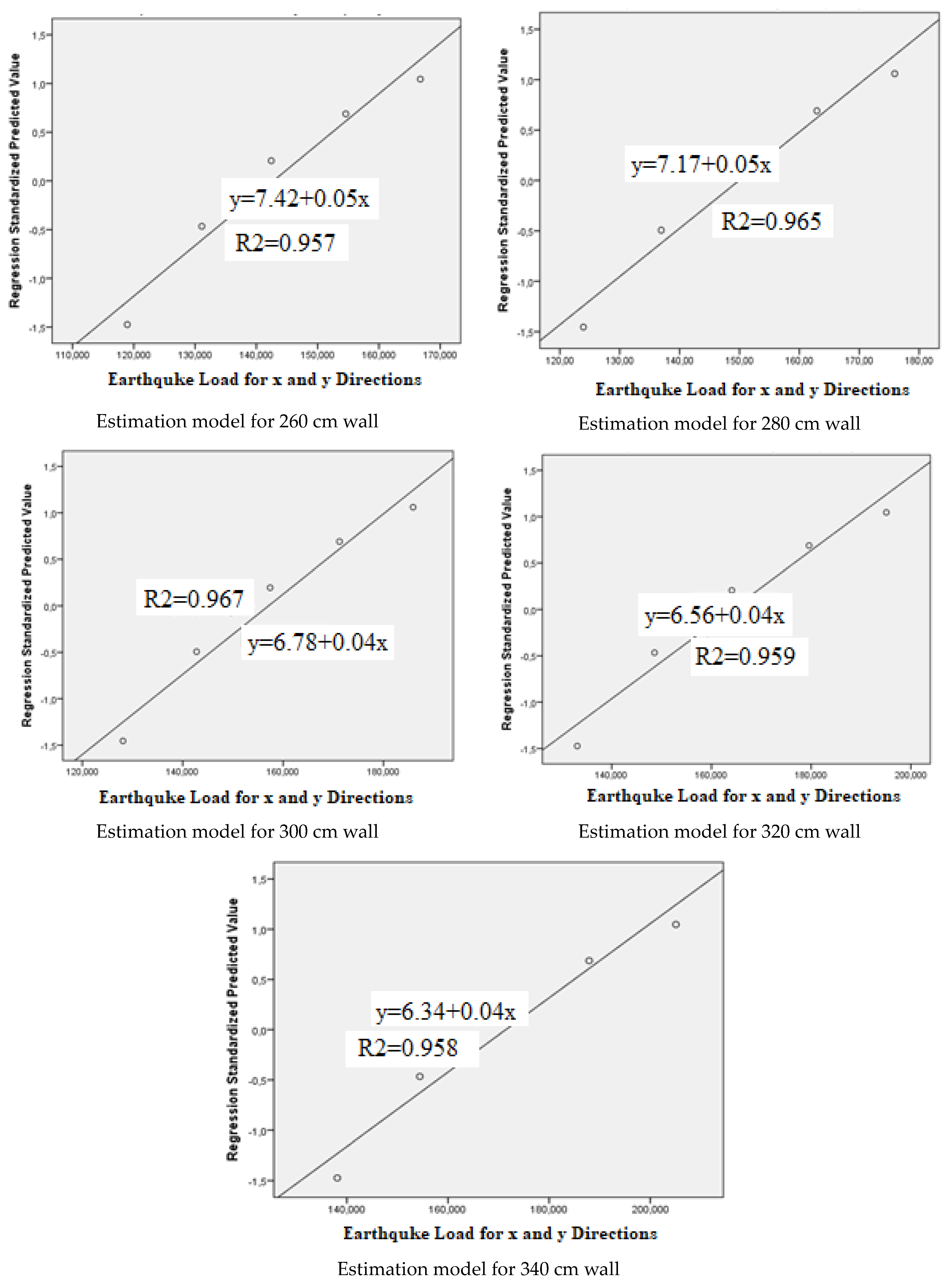 Buildings 16 00127 g009