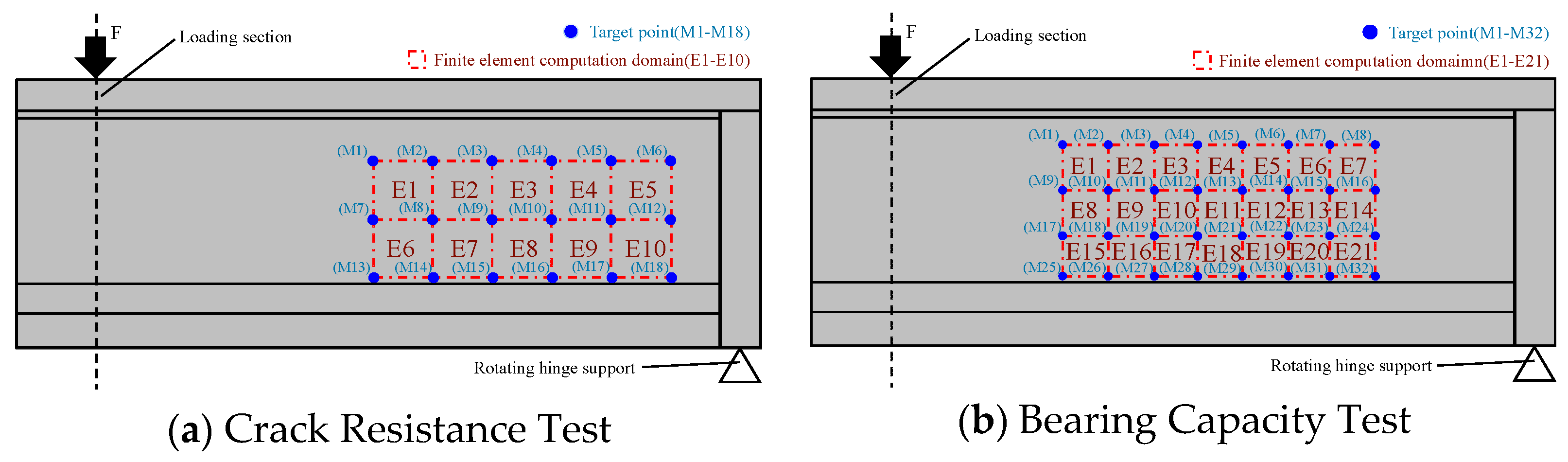 Buildings 16 00129 g004