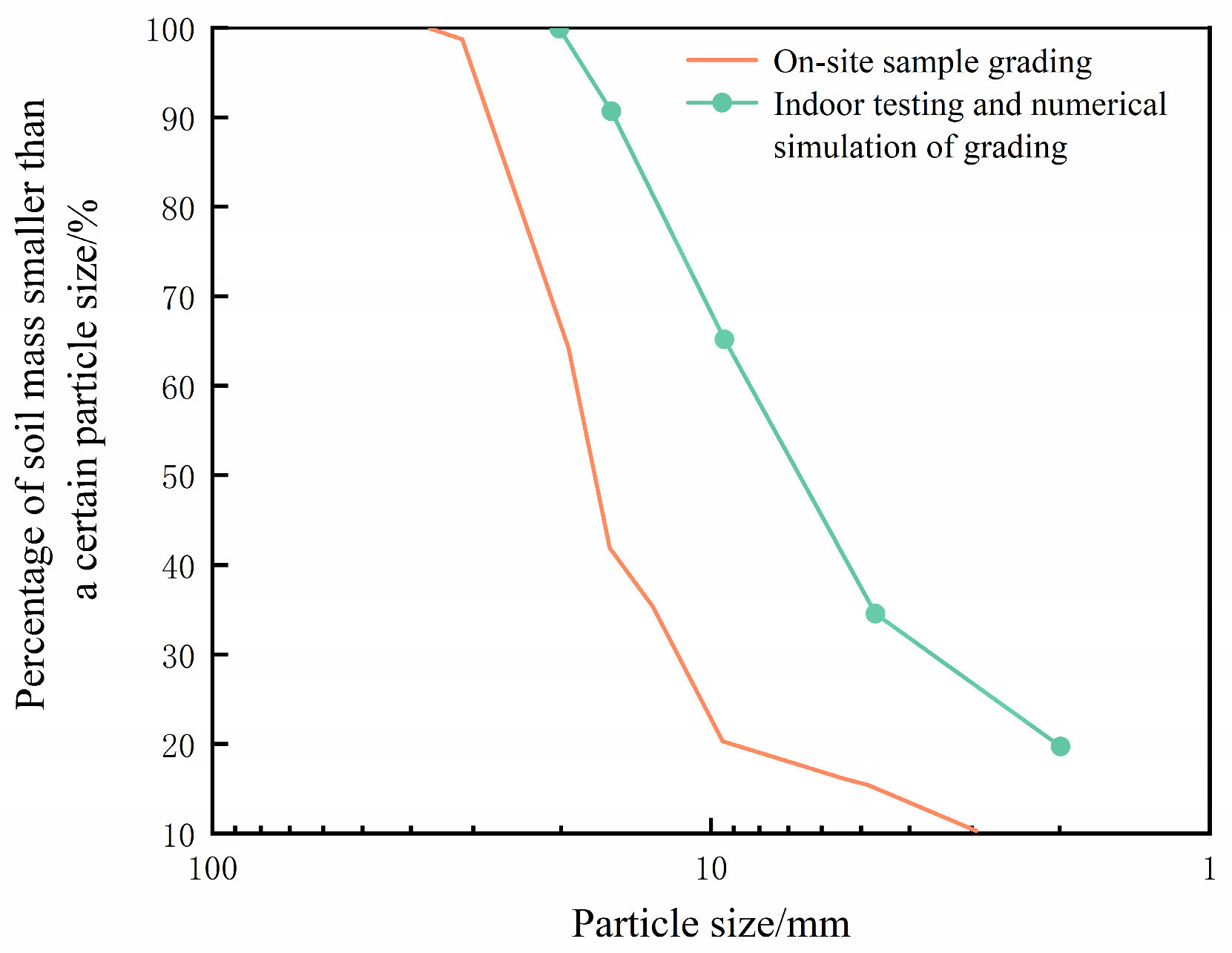 Buildings 16 00137 g005