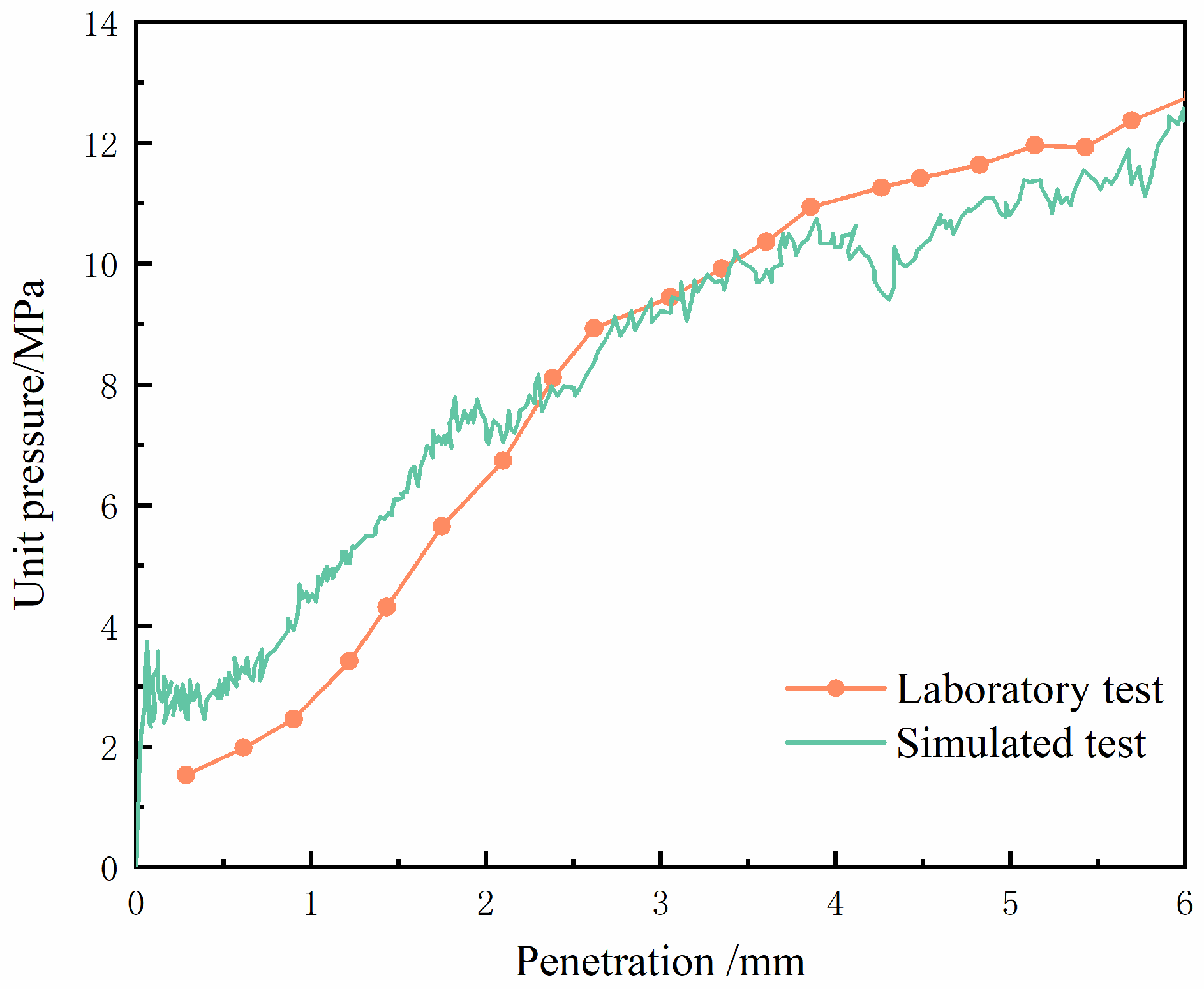 Buildings 16 00137 g008