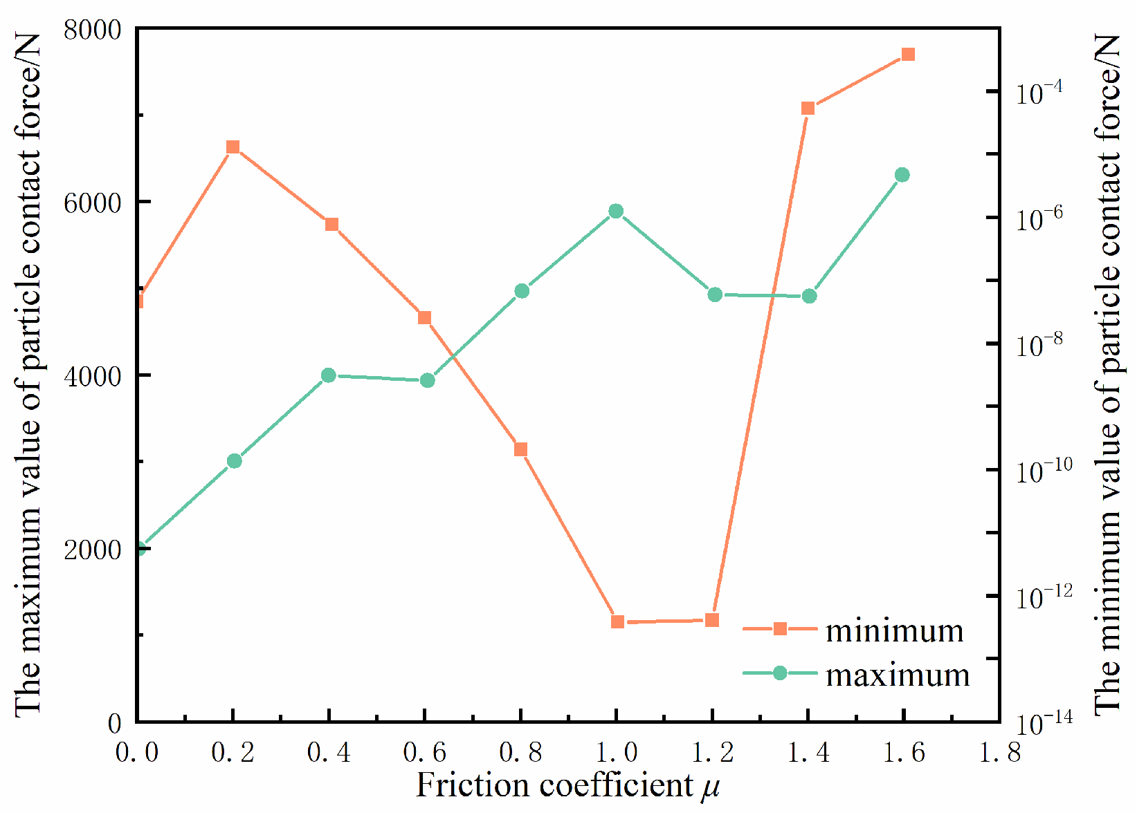 Buildings 16 00137 g015