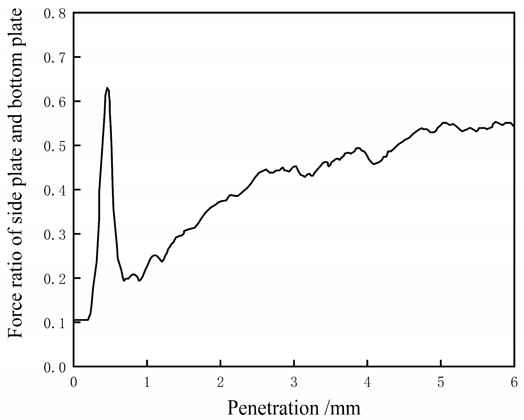Buildings 16 00137 g016