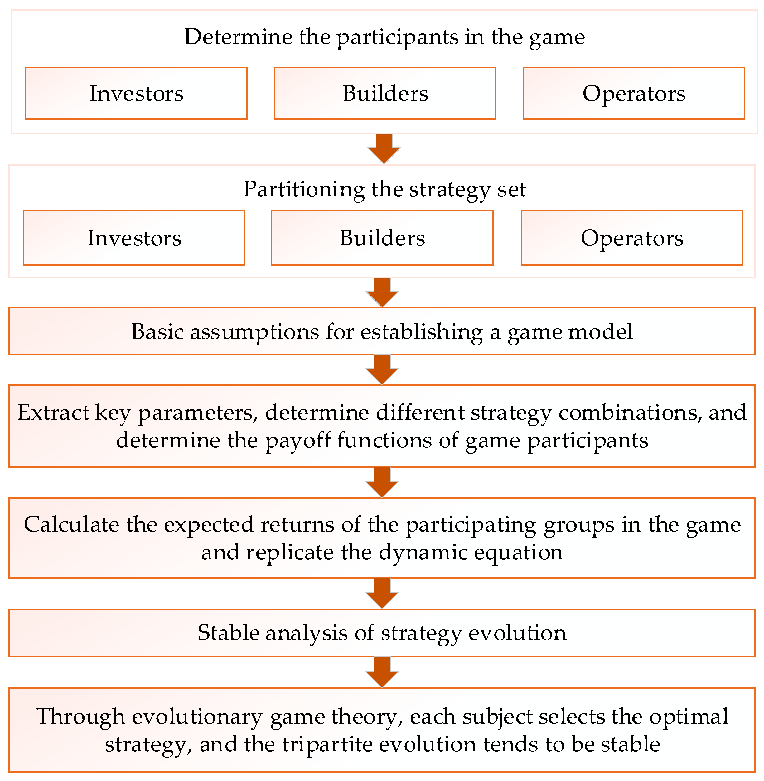Buildings 16 00138 g001