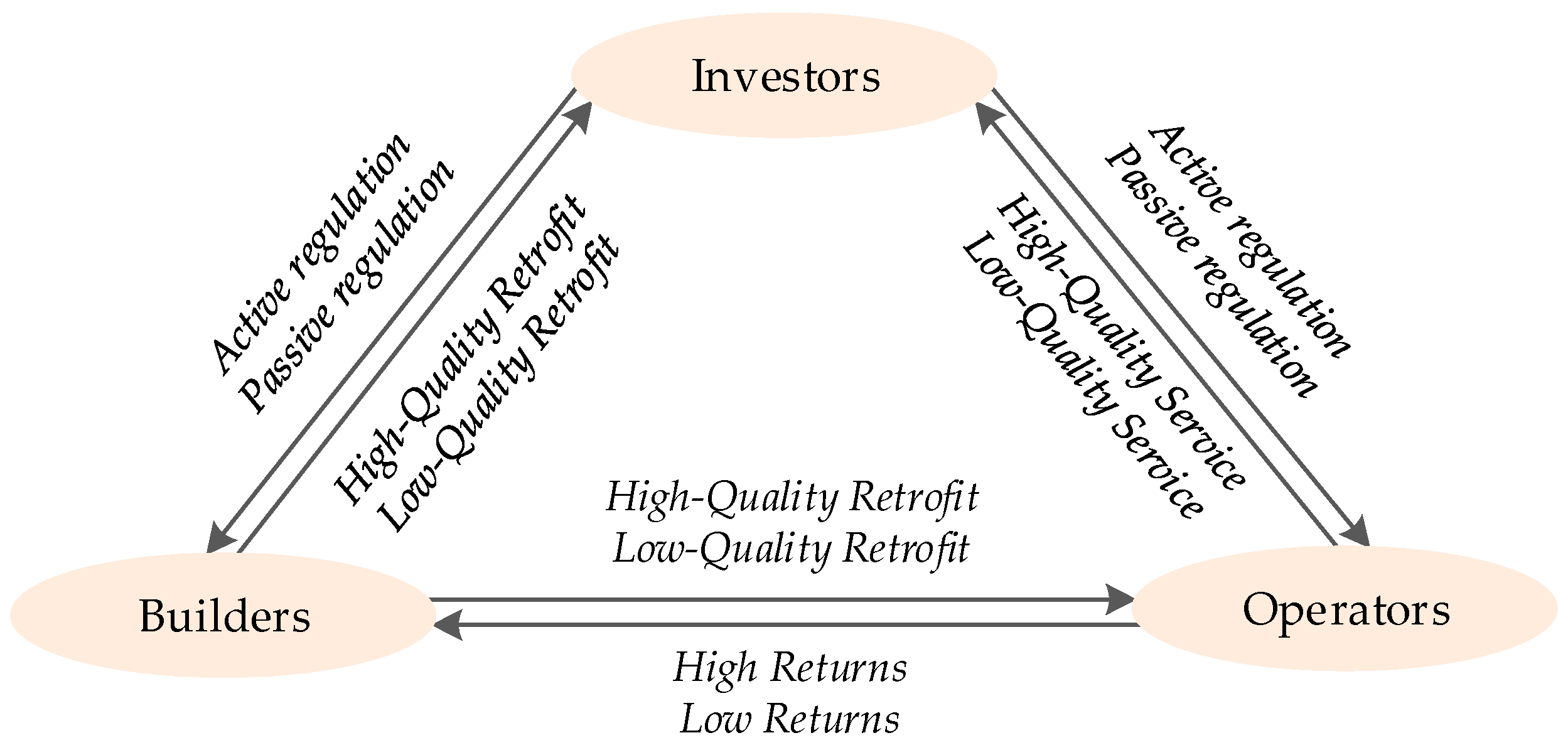 Buildings 16 00138 g002