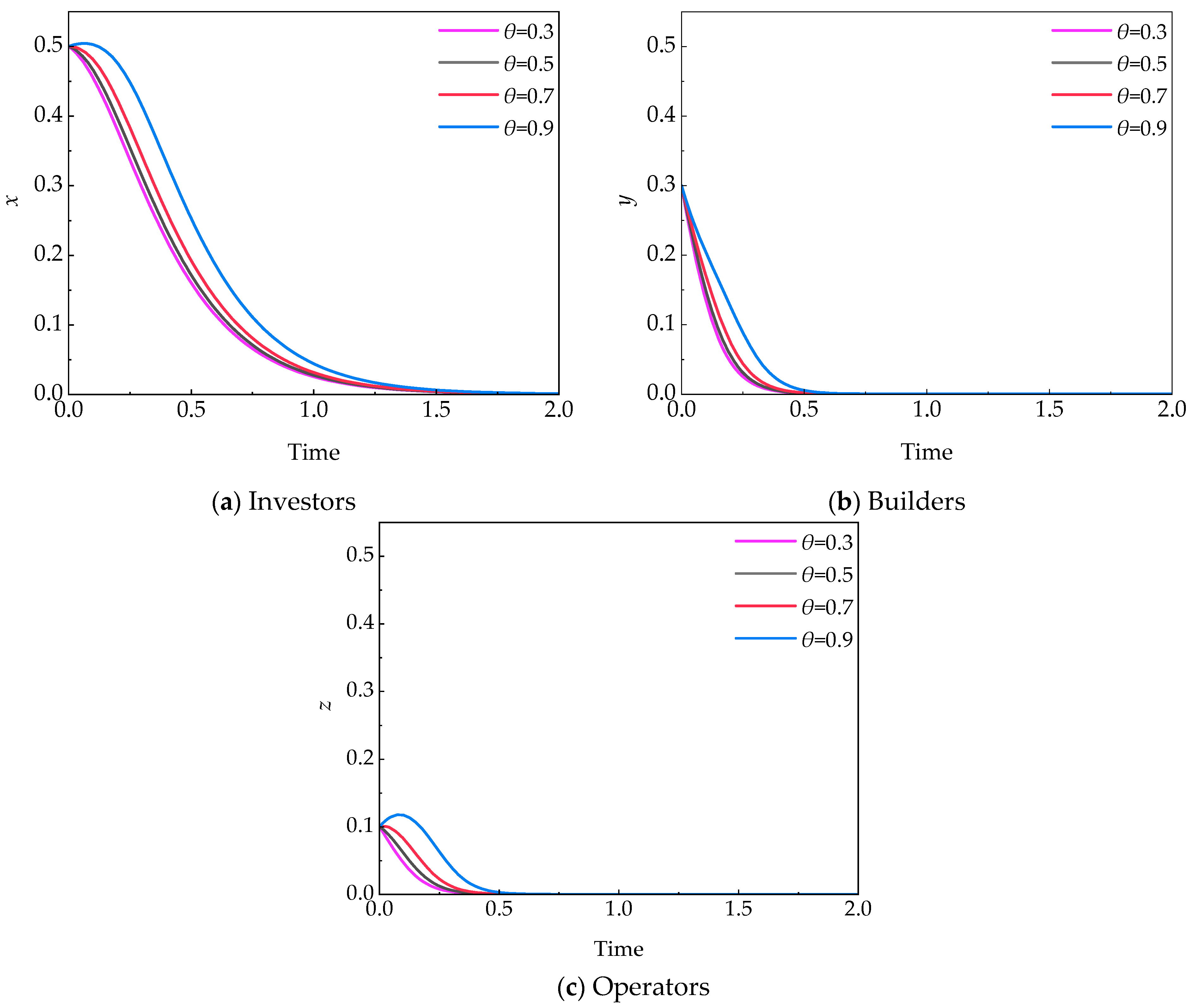 Buildings 16 00138 g005