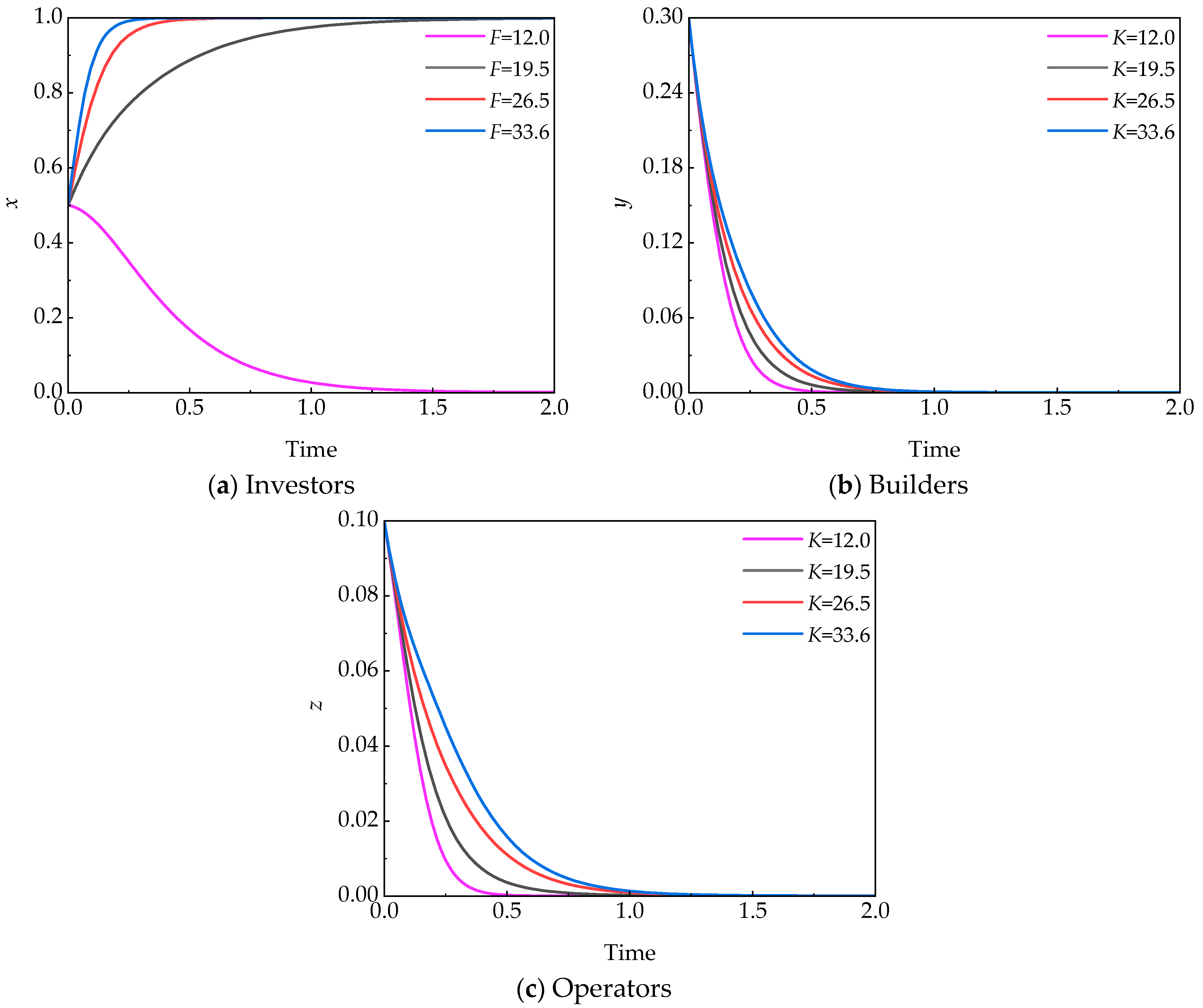Buildings 16 00138 g006