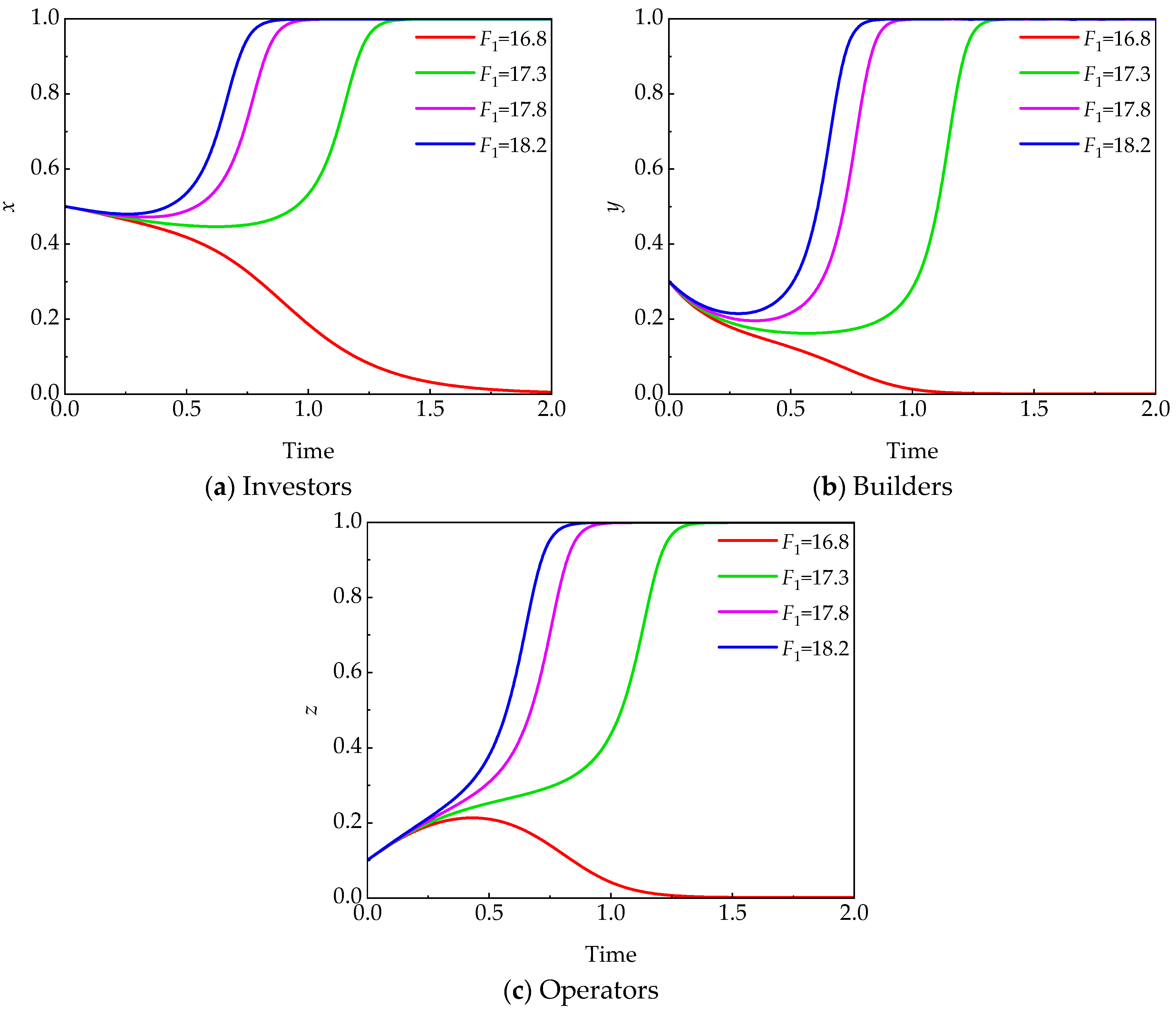 Buildings 16 00138 g007