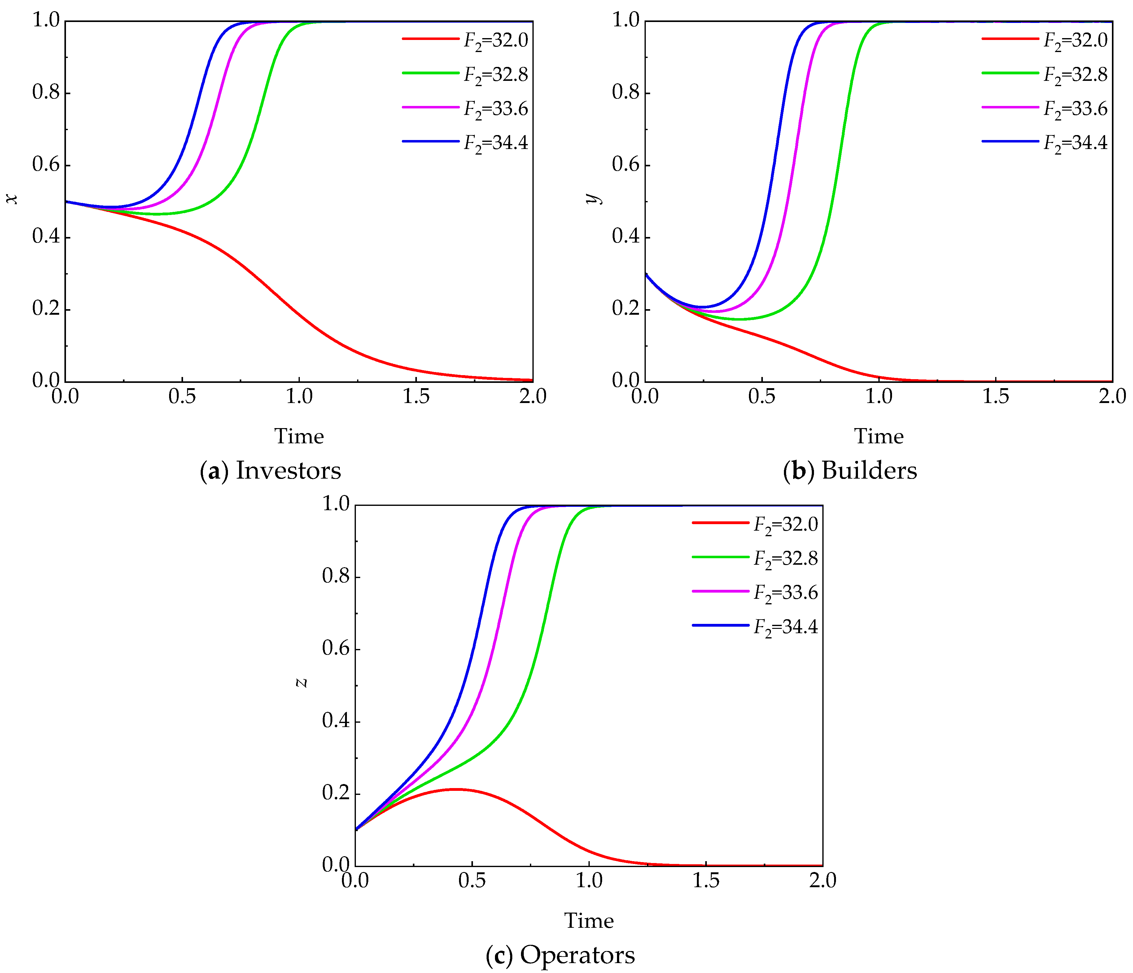 Buildings 16 00138 g008