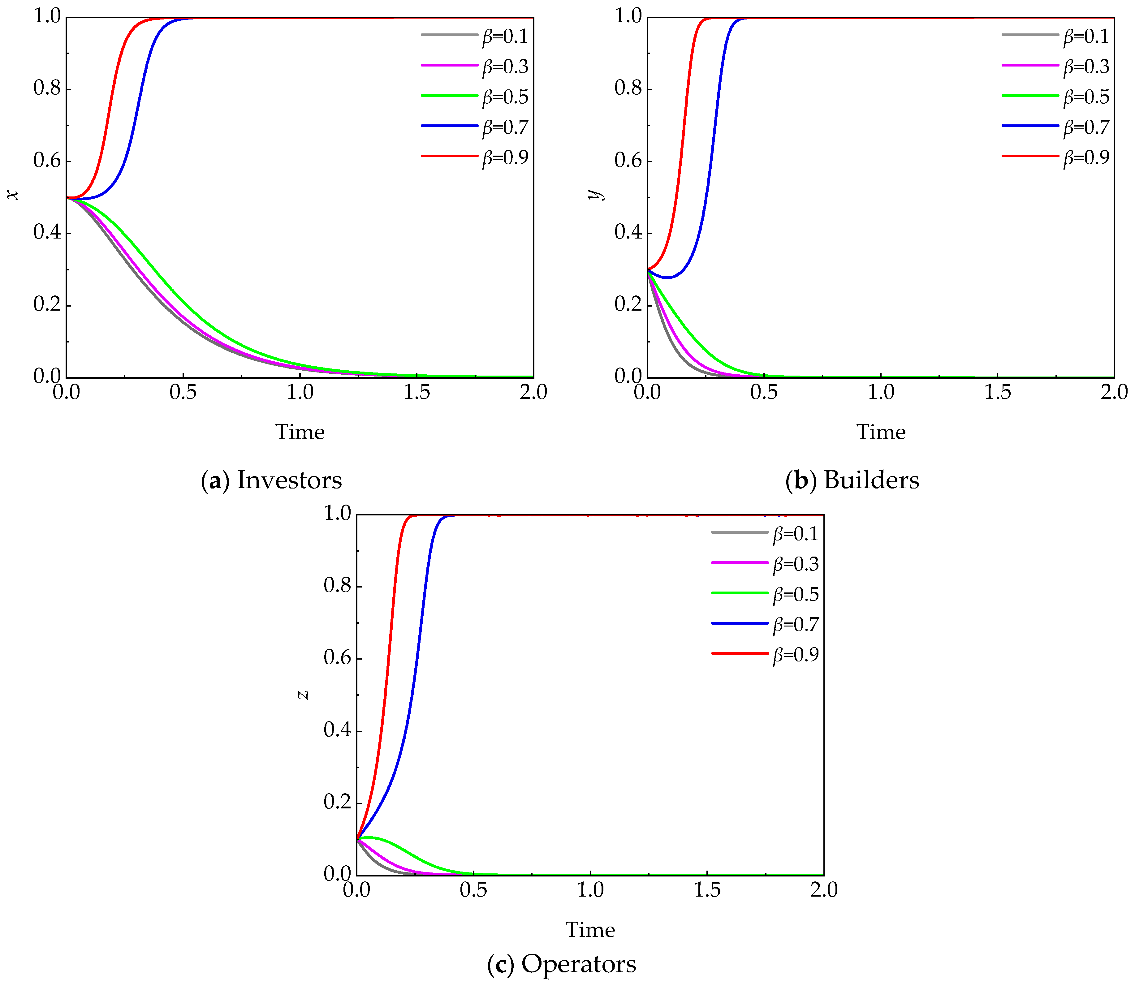 Buildings 16 00138 g009