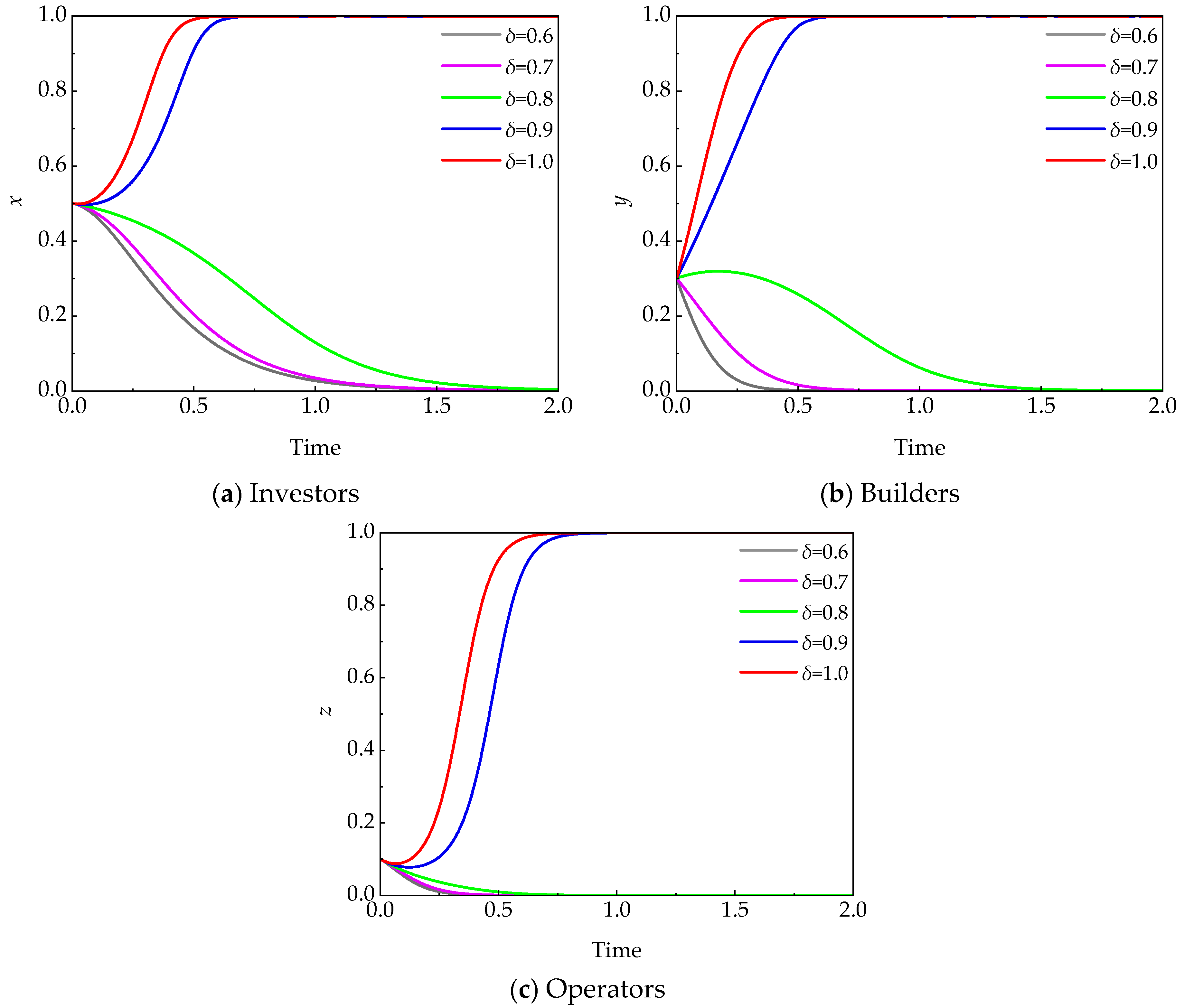 Buildings 16 00138 g010