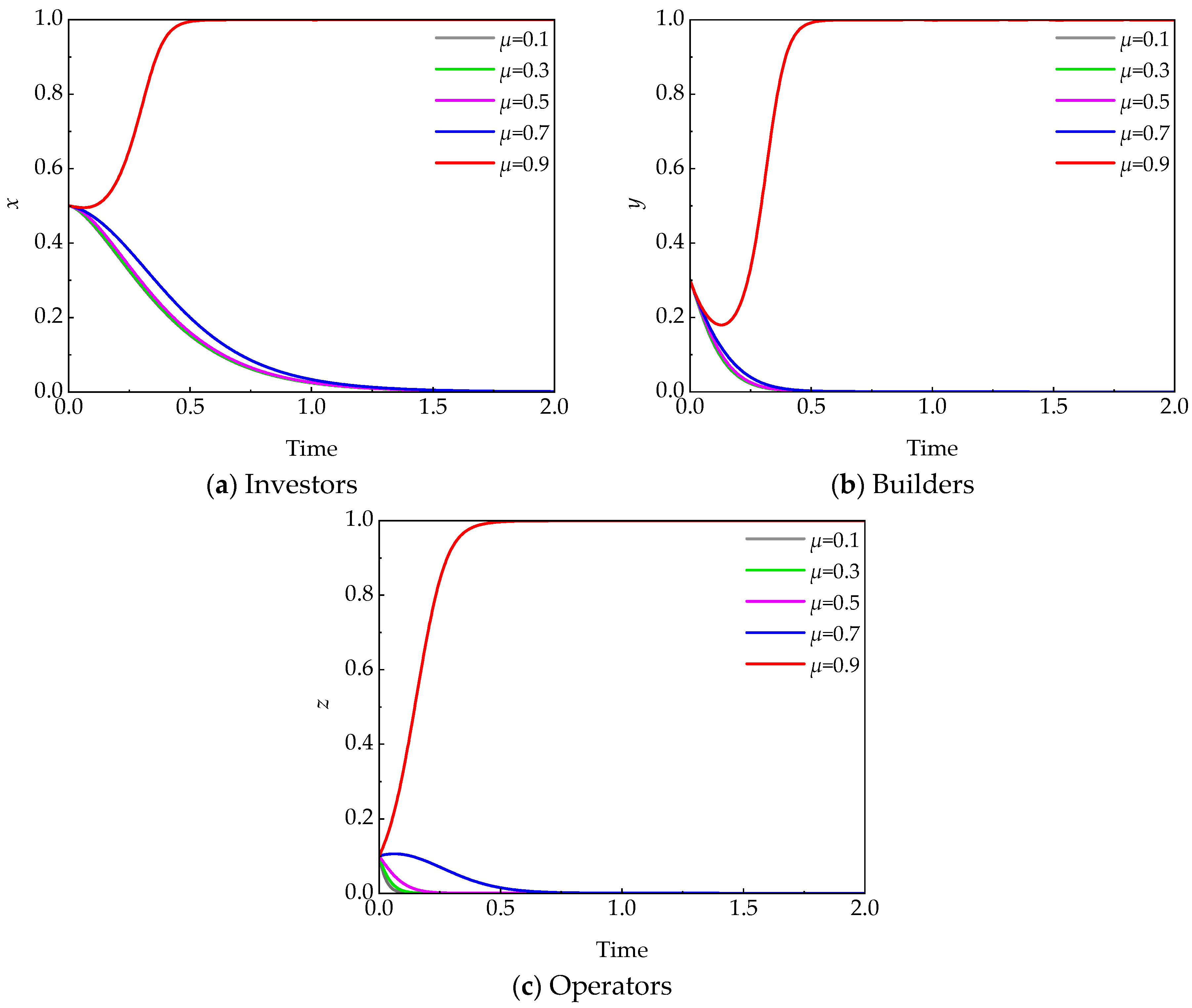 Buildings 16 00138 g013