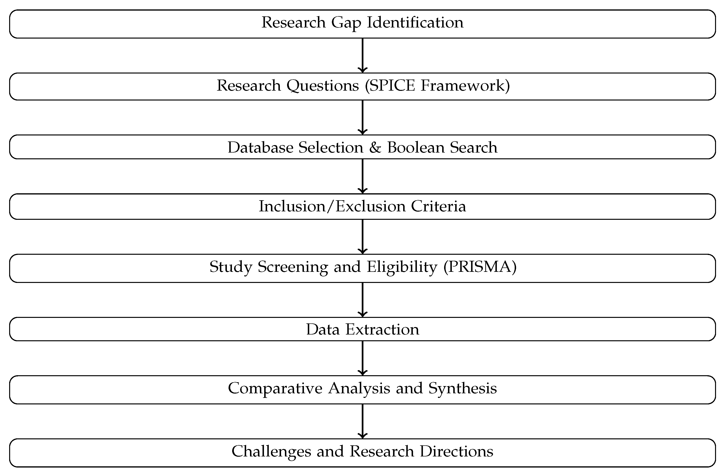 Buildings 16 00140 g002
