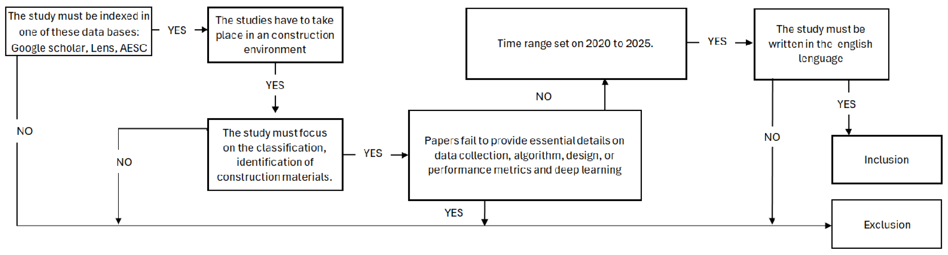 Buildings 16 00140 g003