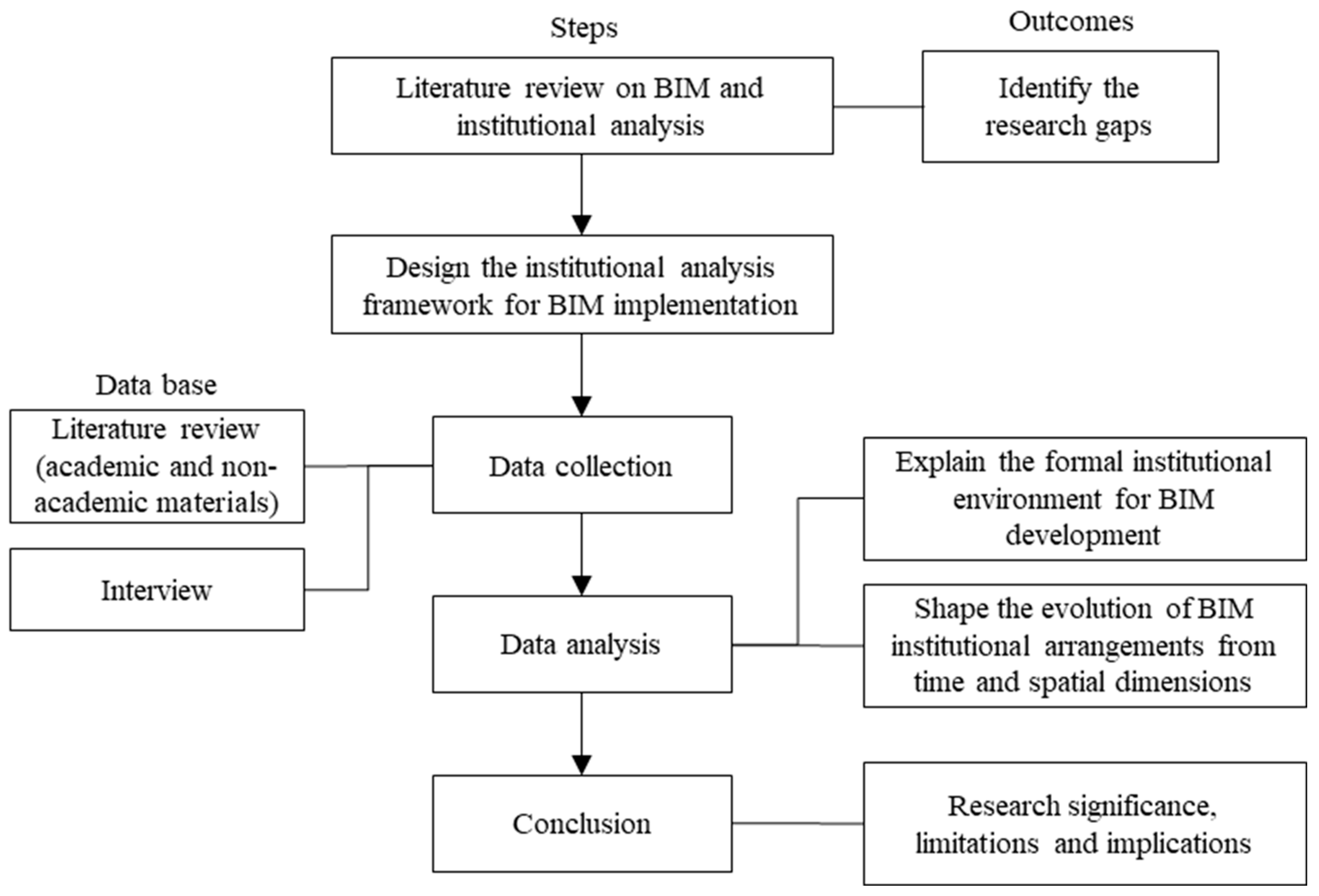 Buildings 16 00147 g001