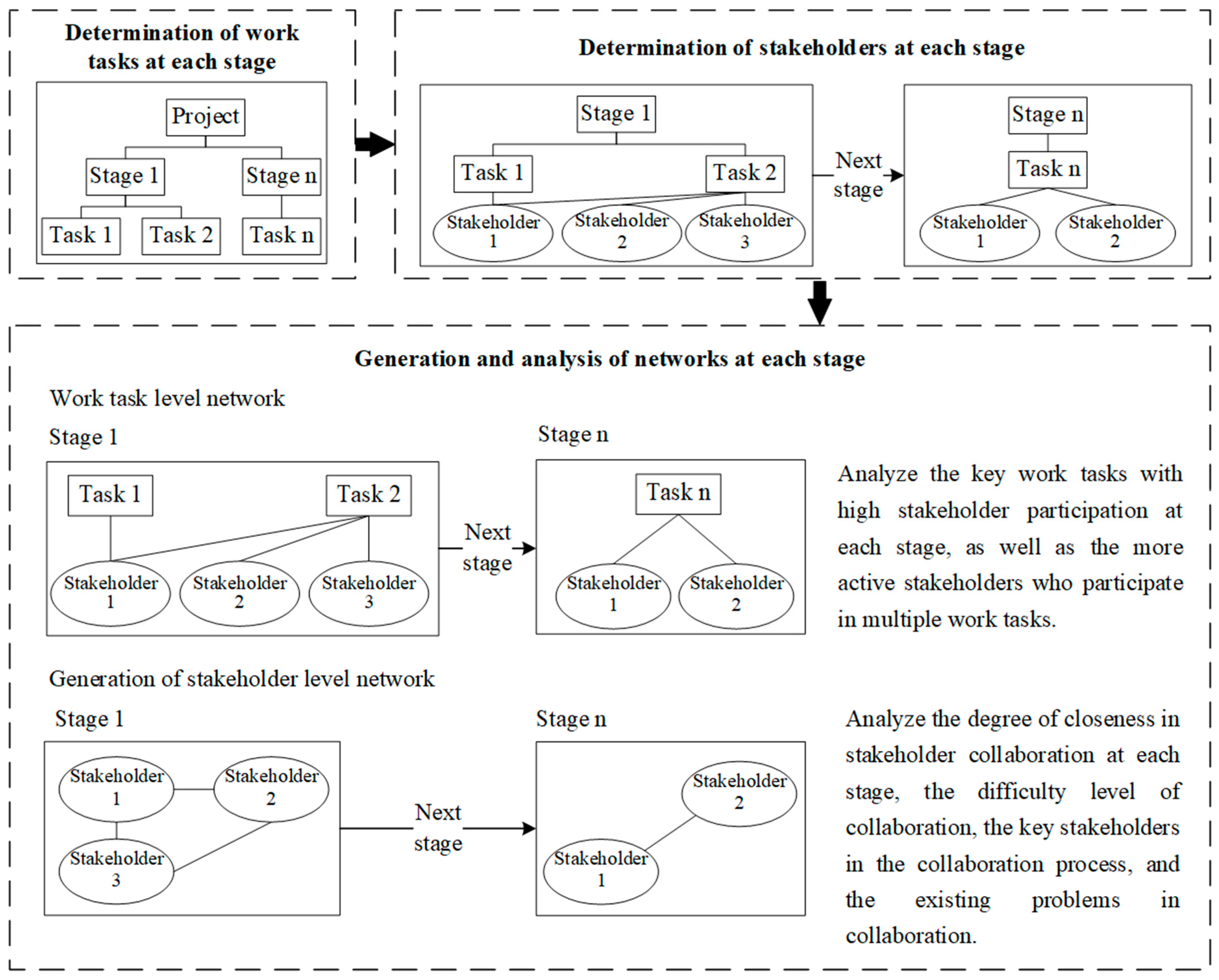 Buildings 16 00147 g002