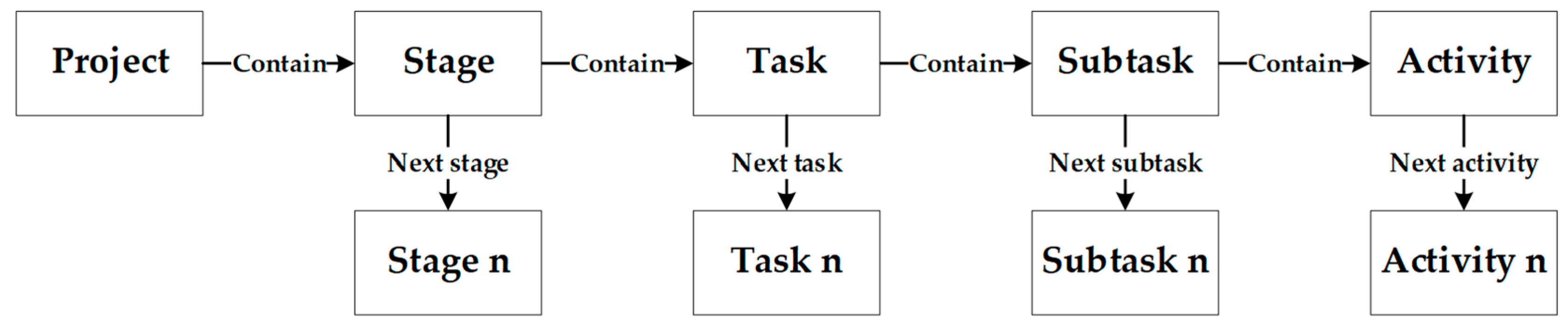 Buildings 16 00147 g003