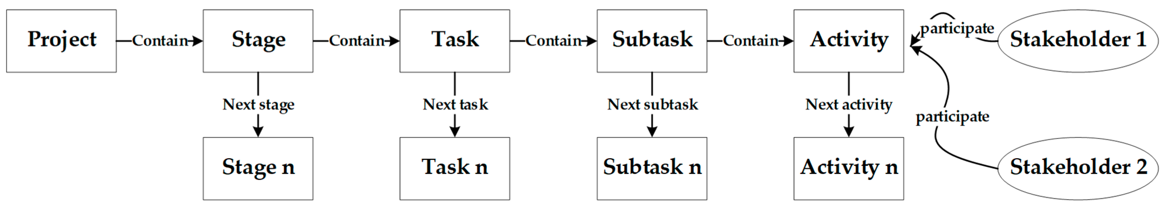 Buildings 16 00147 g004