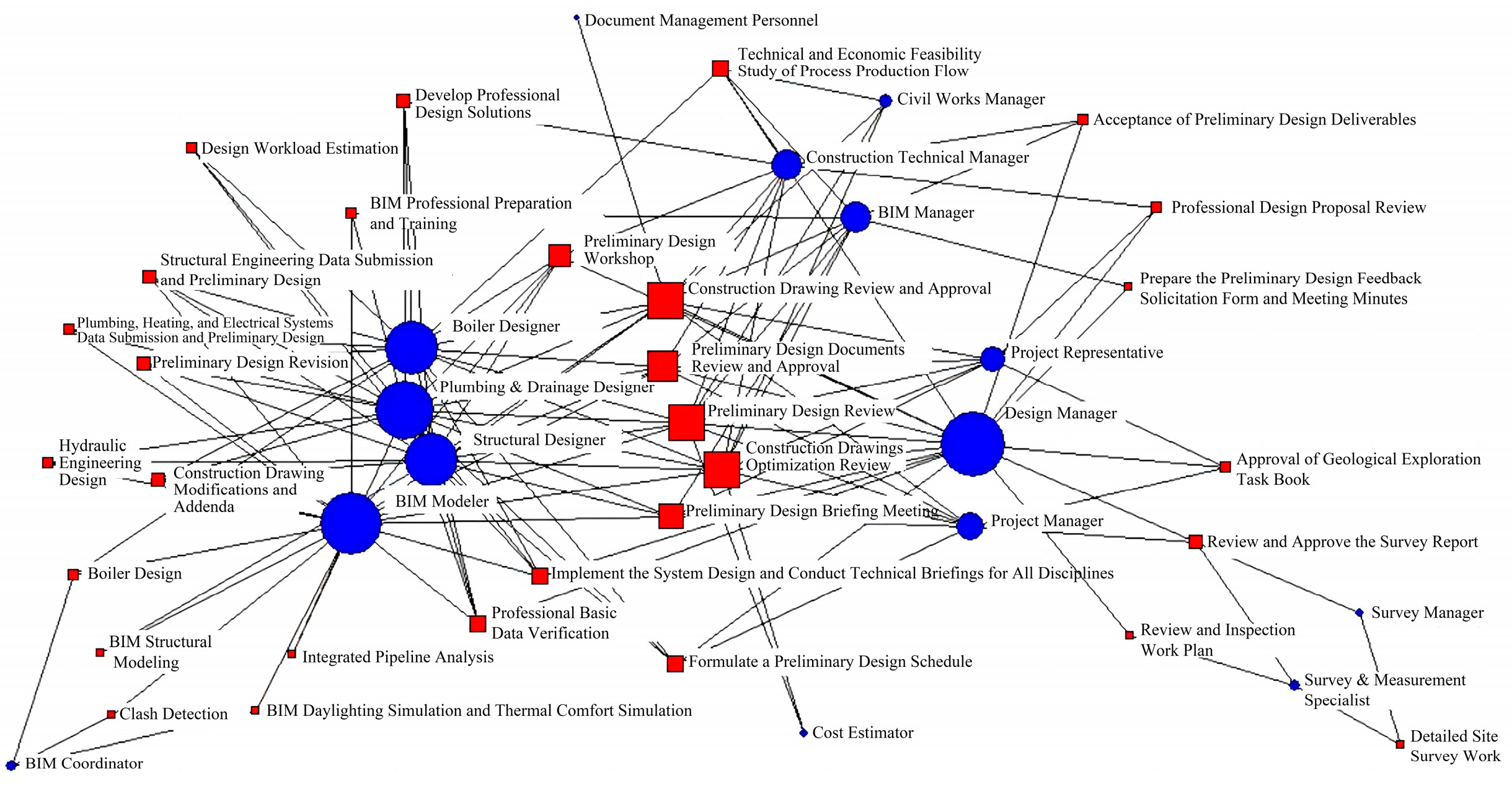 Buildings 16 00147 g006