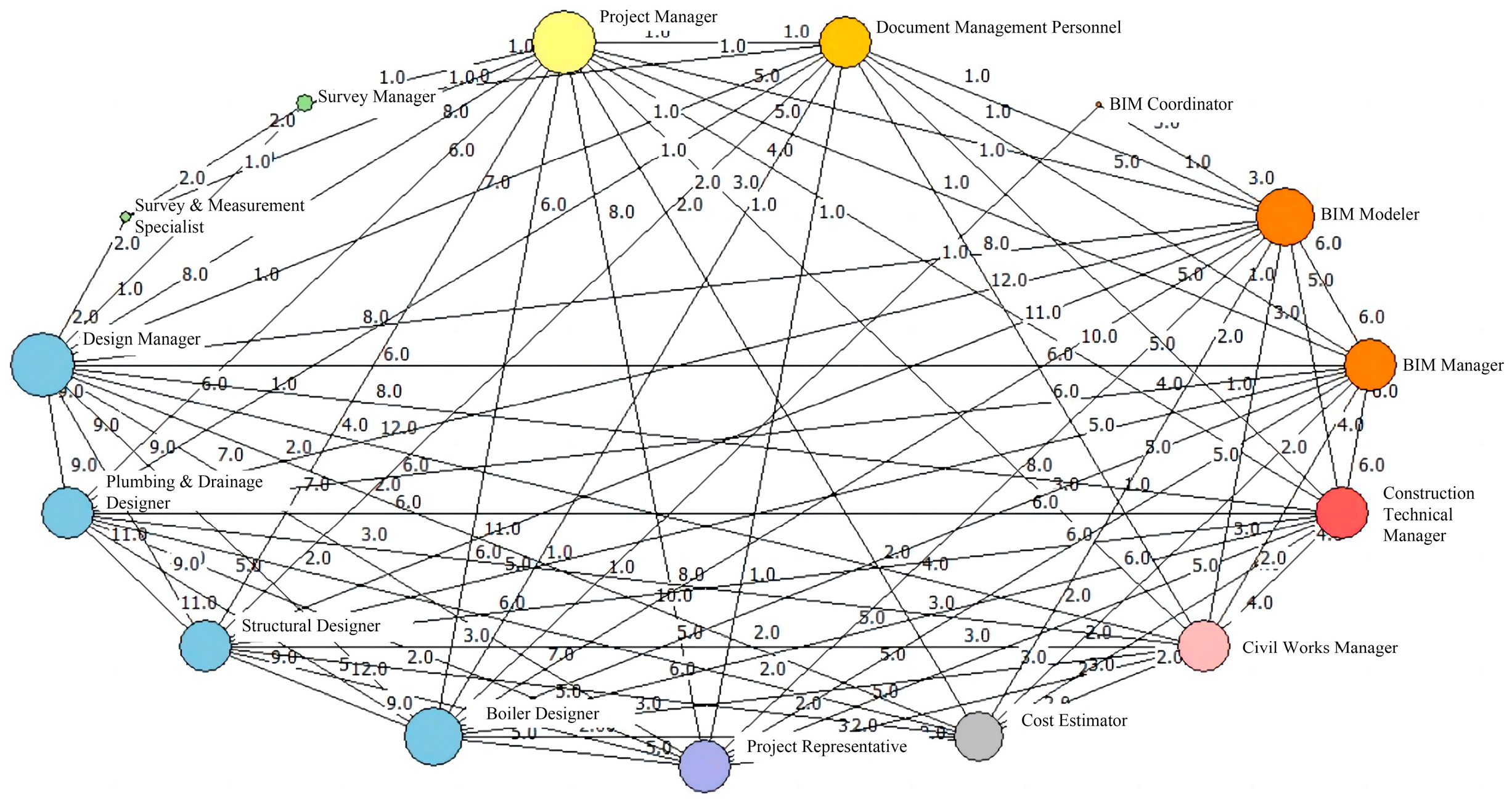 Buildings 16 00147 g007