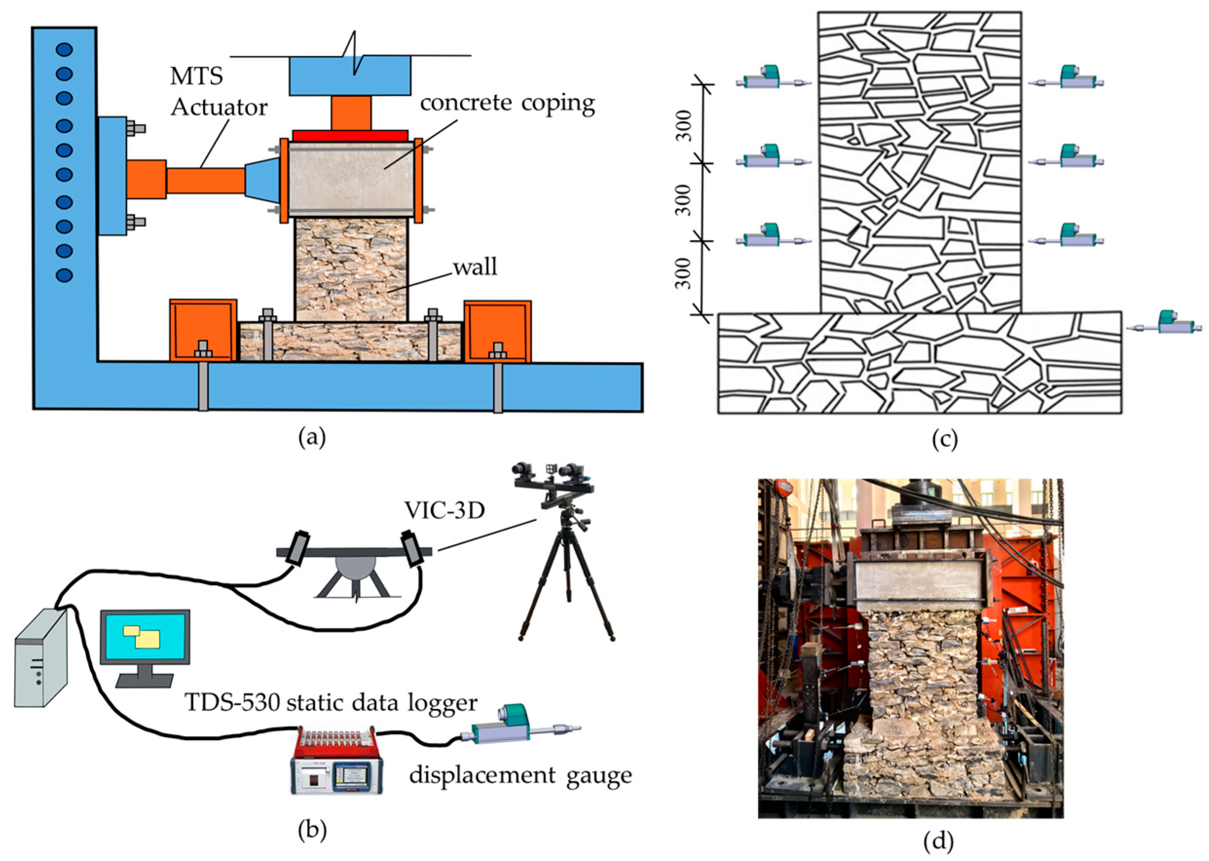 Buildings 16 00149 g003