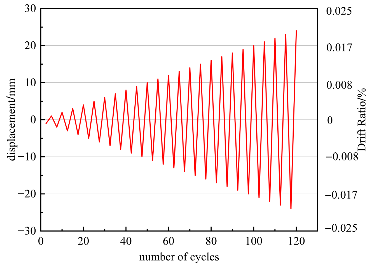 Buildings 16 00149 g004