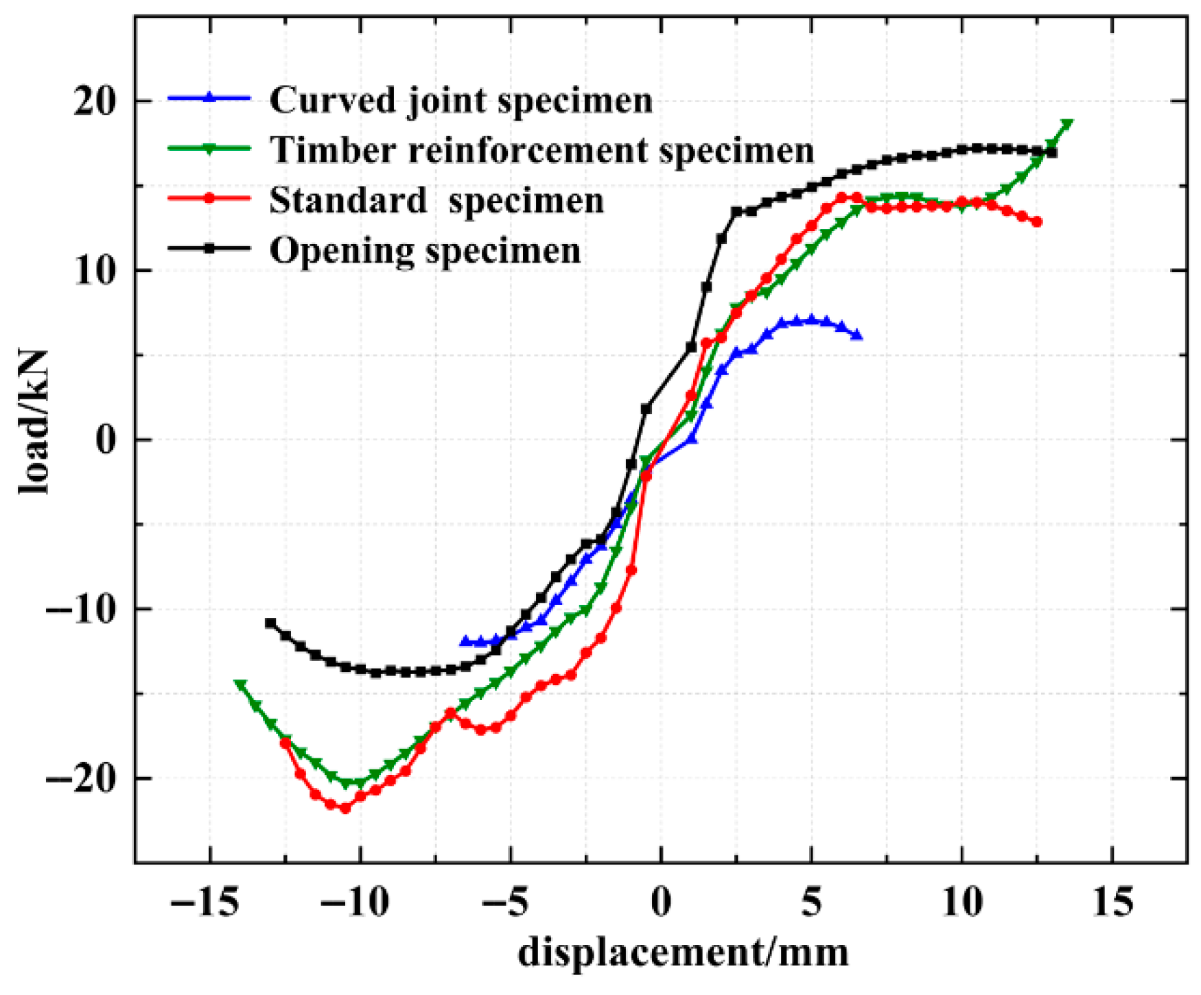 Buildings 16 00149 g015
