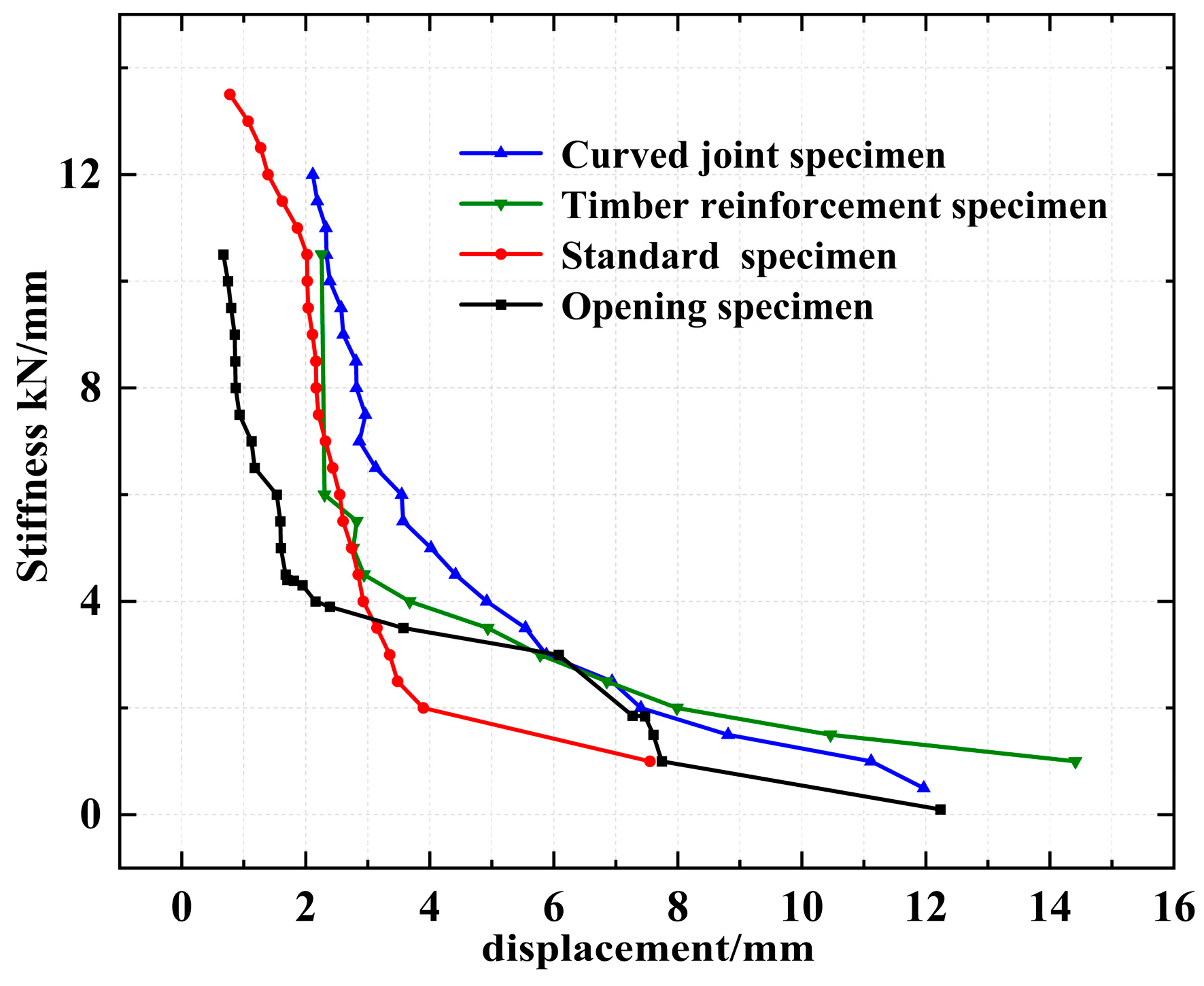 Buildings 16 00149 g016
