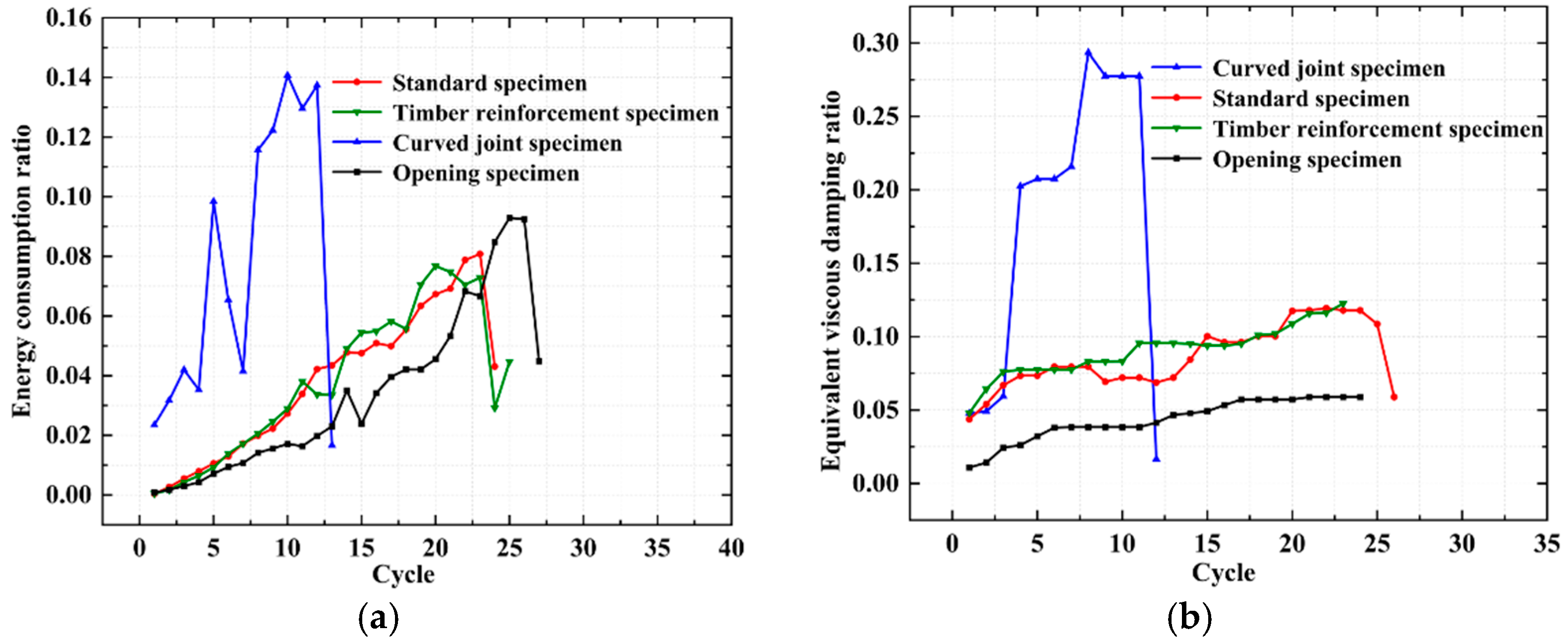Buildings 16 00149 g017