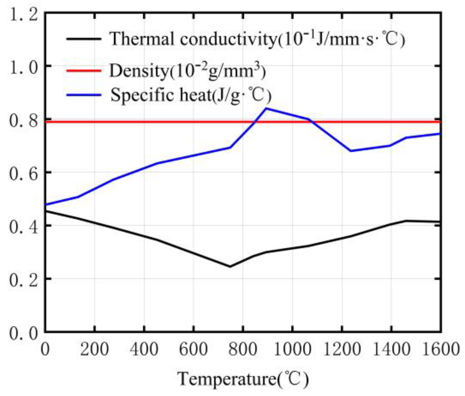 Buildings 16 00153 g007