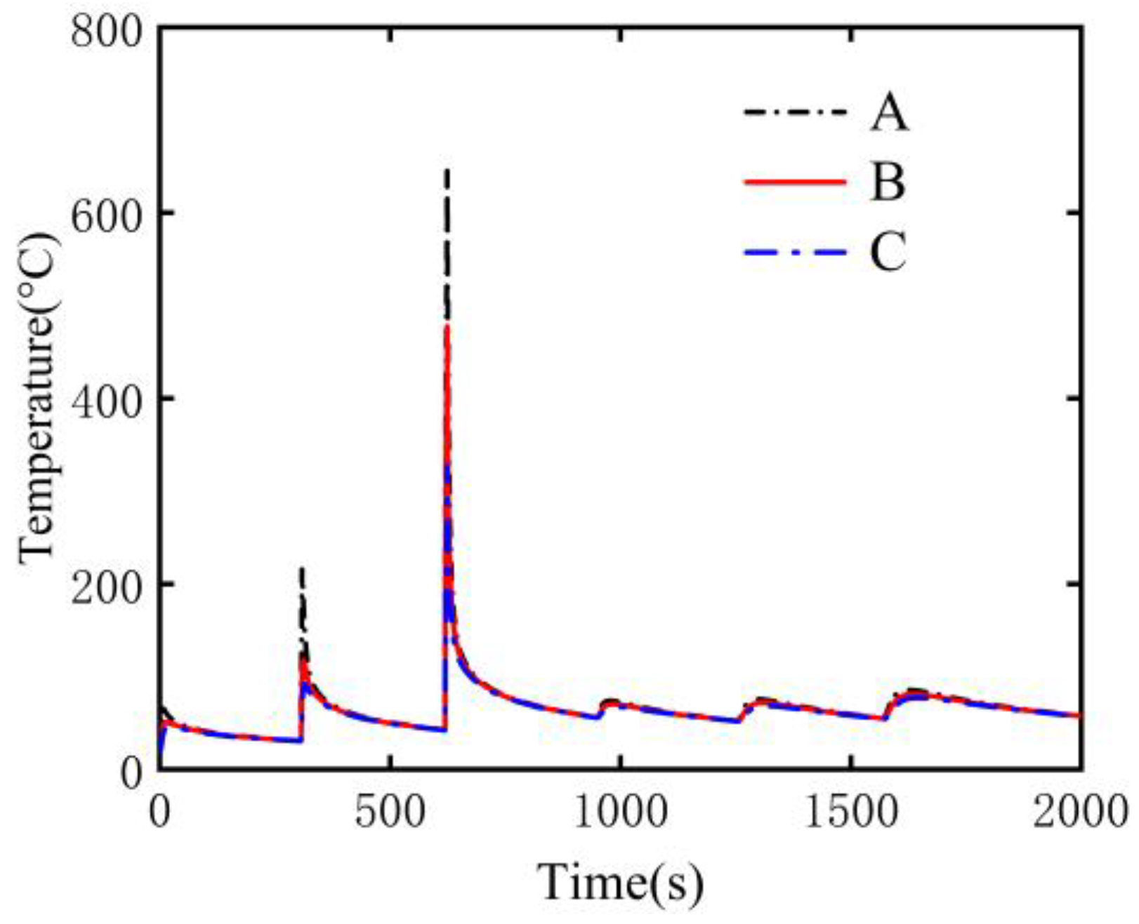 Buildings 16 00153 g012