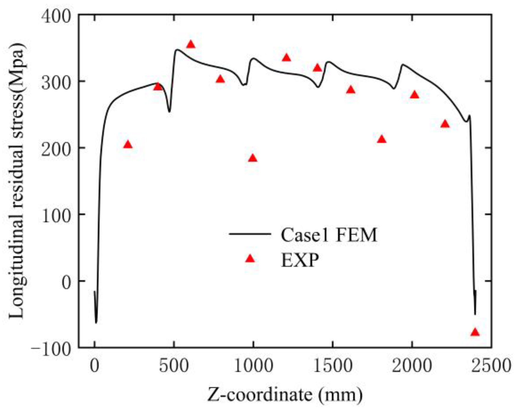 Buildings 16 00153 g014