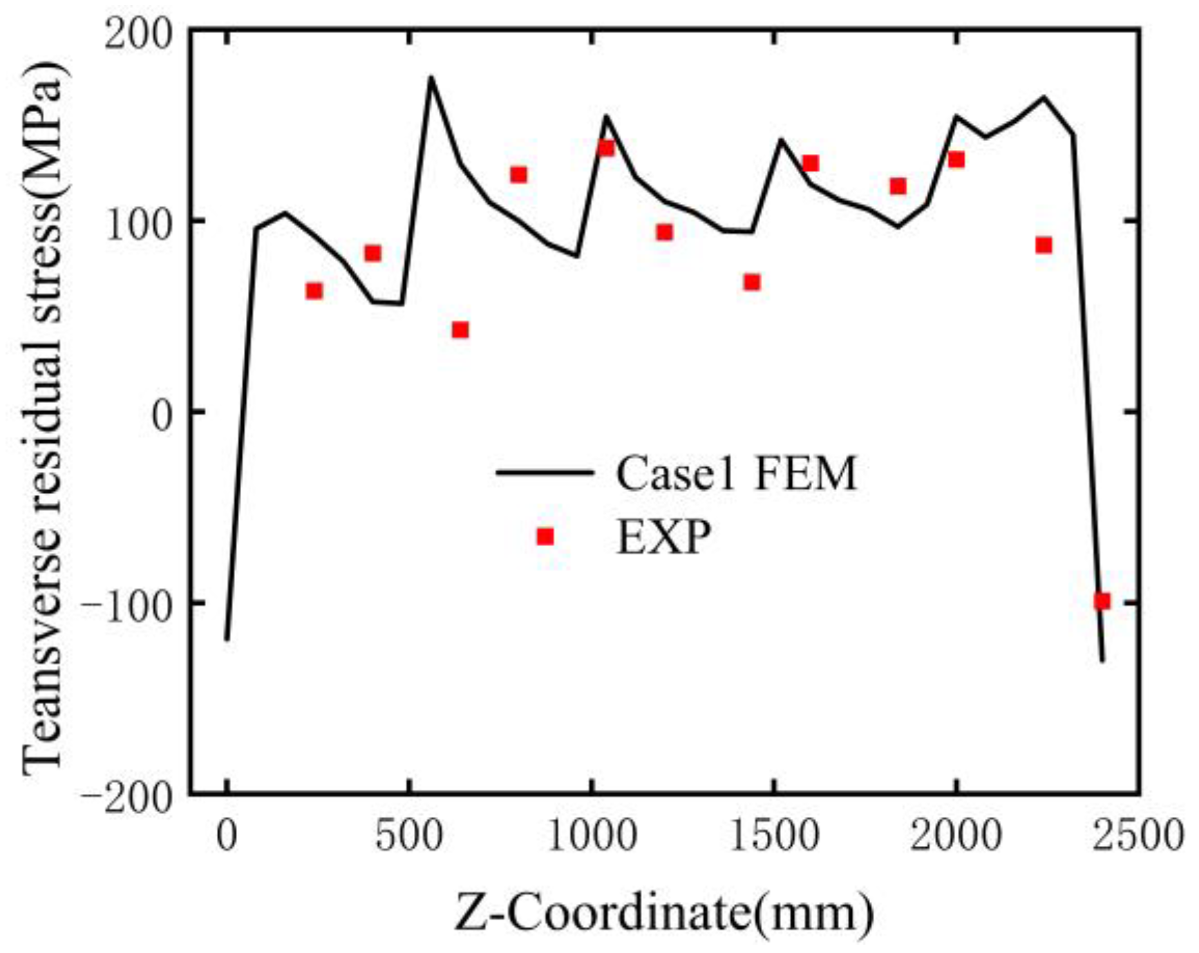 Buildings 16 00153 g016