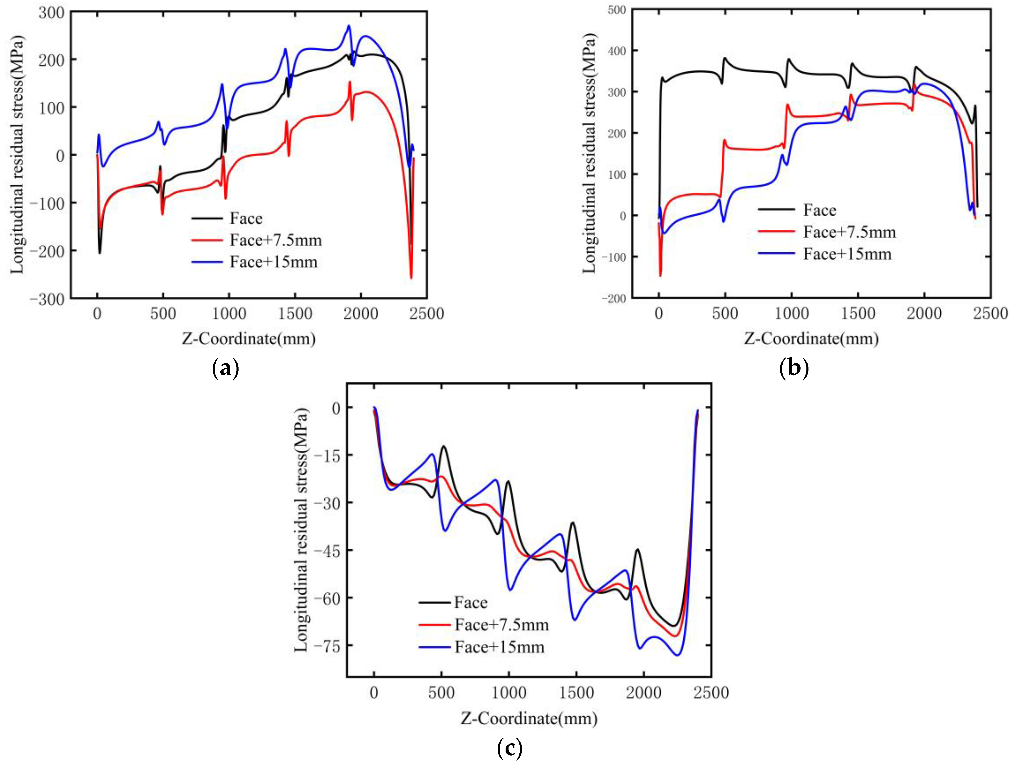 Buildings 16 00153 g018