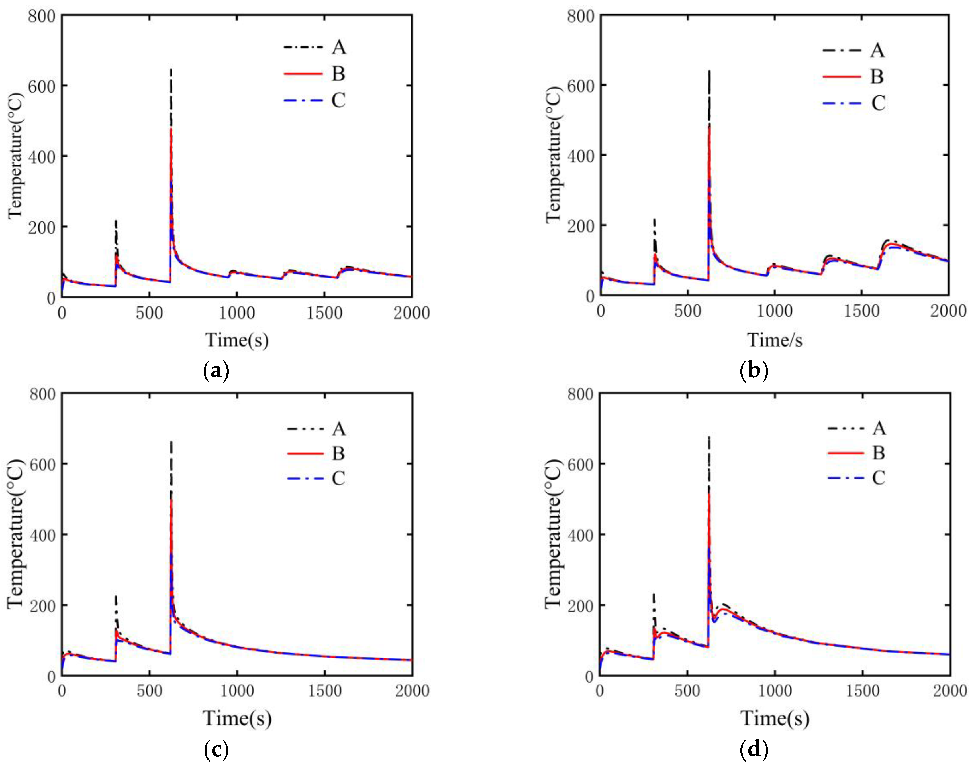 Buildings 16 00153 g019