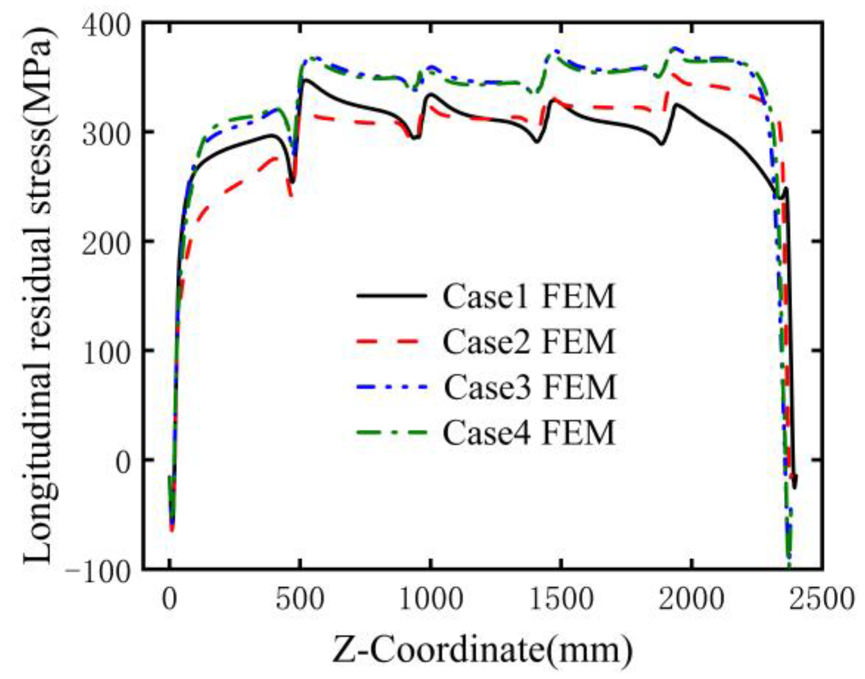 Buildings 16 00153 g021